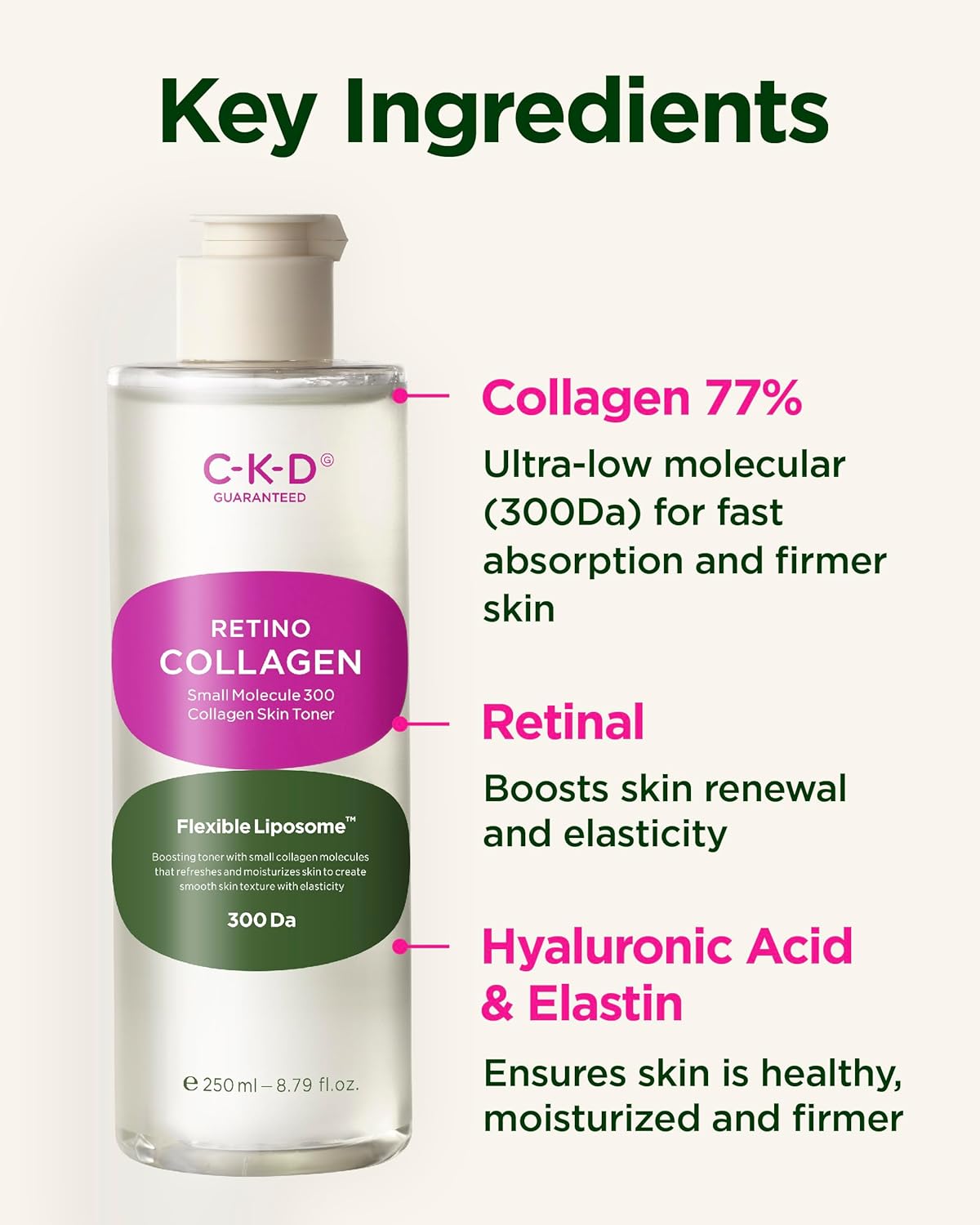 CKD Retino Collagen Skin Toner - Gentle Daily Korean Toner for Hydrating and Smoothing and Skin Texture Improvement. Suitable for Sensitive and Dry Skin. Korean Skin Care. 8.79 fl oz - Image 5