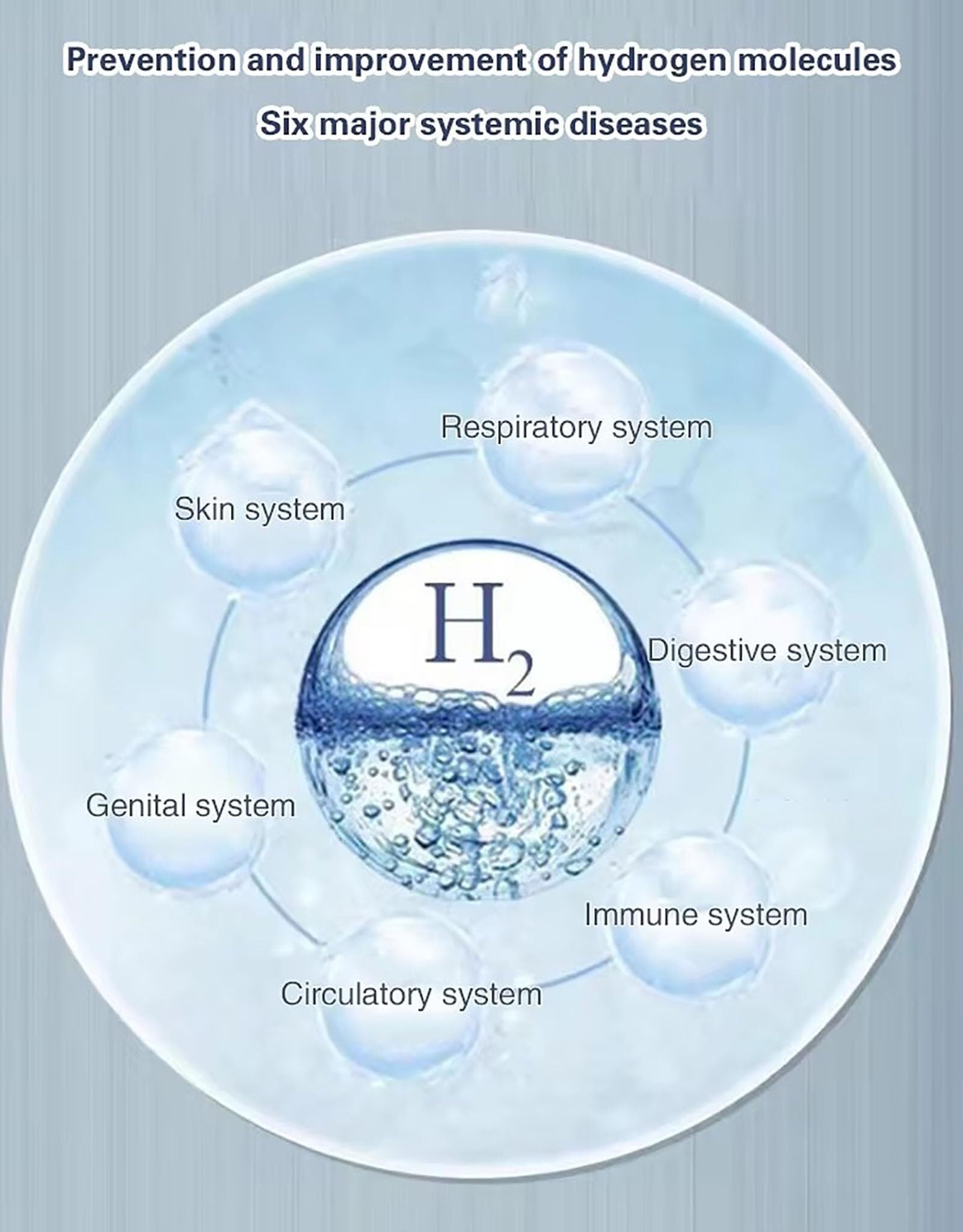 Wasserstoffgenerator, 99,99% hochreines Wasserstoff-Inhalationsgerät, 225/300/450 ml/min, for Zuhause, Reisen, PEM-Technologie, H2-Inhalator mit zwei Ausgängen(225ml)