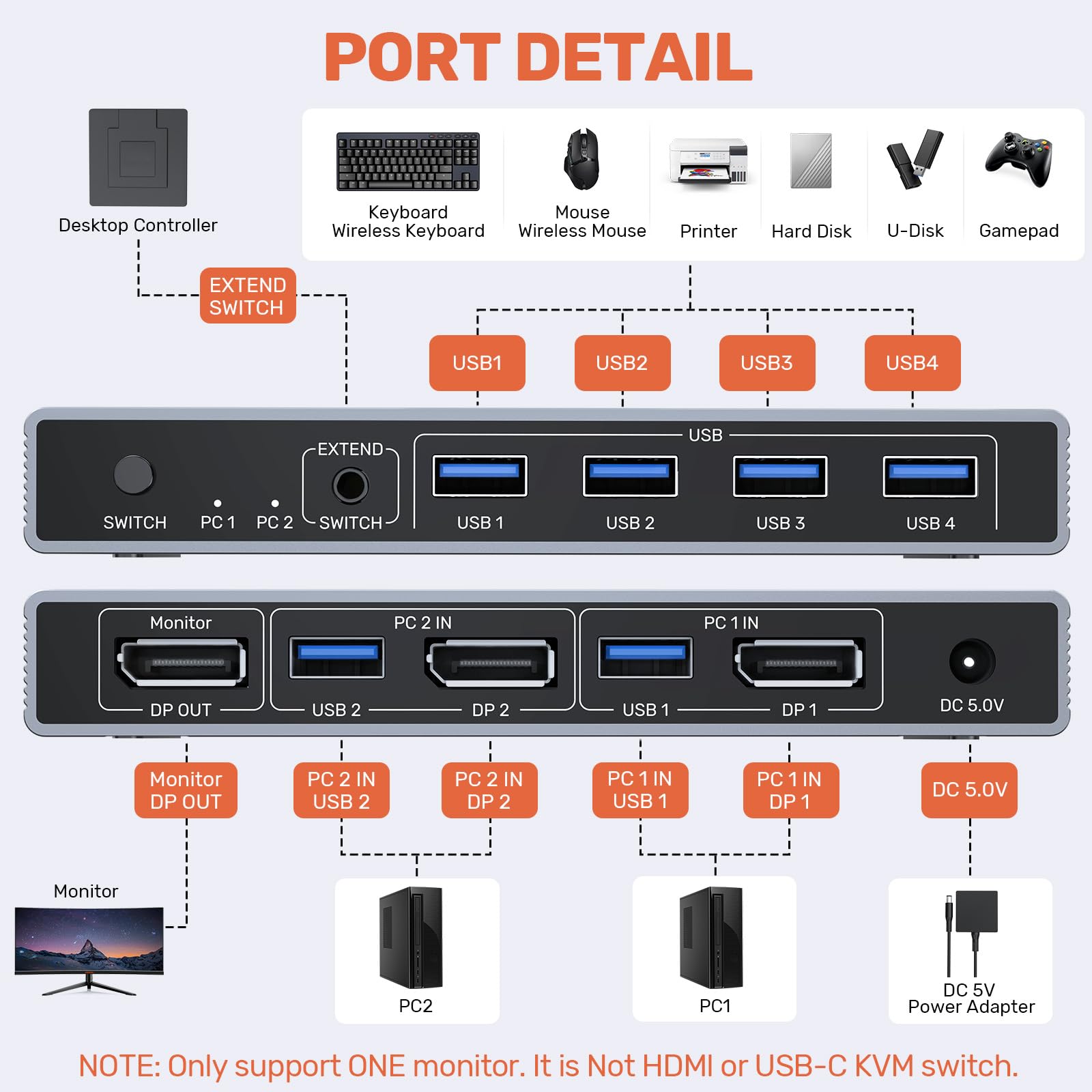 Alxum Przełącznik KVM DP 1.4 – dwa komputery dzielące jeden monitor, przełączanie dwóch trybów, 8K 60 Hz Ultra HD, 4 USB A 5 Gb/s do klawiatur, myszy, dysków USB, zewnętrznych dysków twardych, z