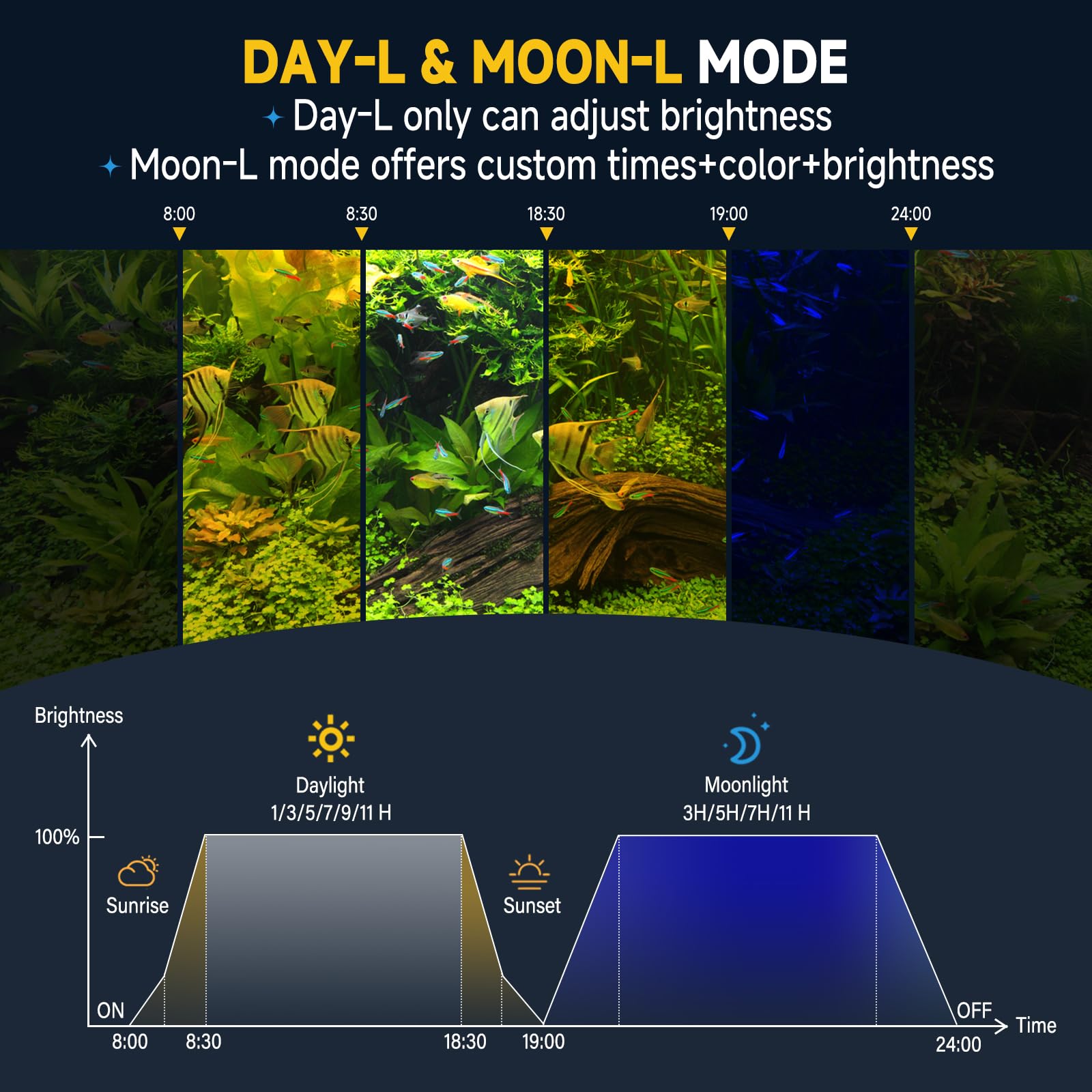 hygger Lampada Aquarium LED 30W per 75-90cm Tanks, Timer Day-Night, Regolabile