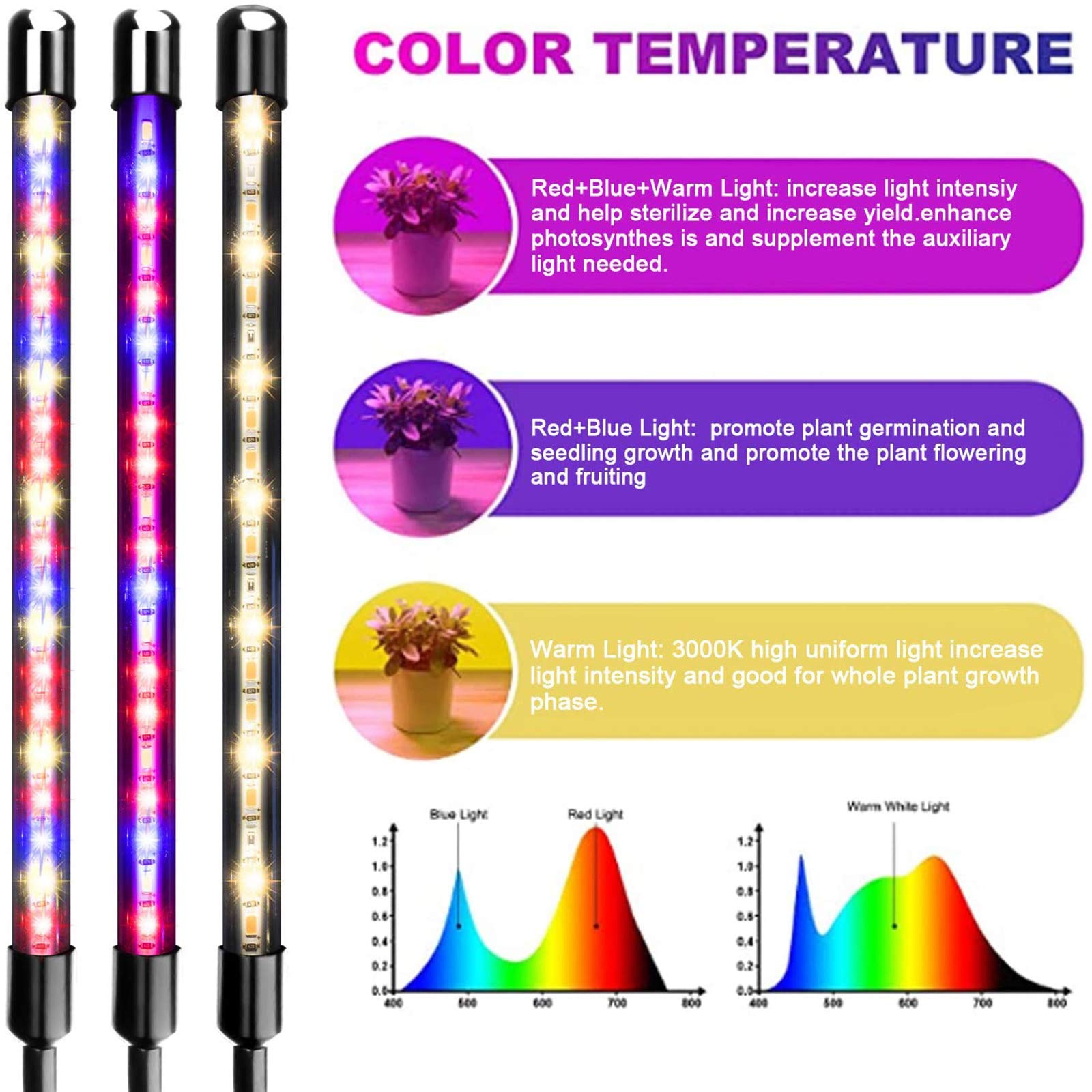 Lampada per Piante, 4 Luci A LED da Terra con Treppiede Regolabile per Piante da Coltivazione Interno, 80LED con Timer Automatico 4H/8H/12H,Spettro Completo, 3 modalità 9 Livelli di Luminosità