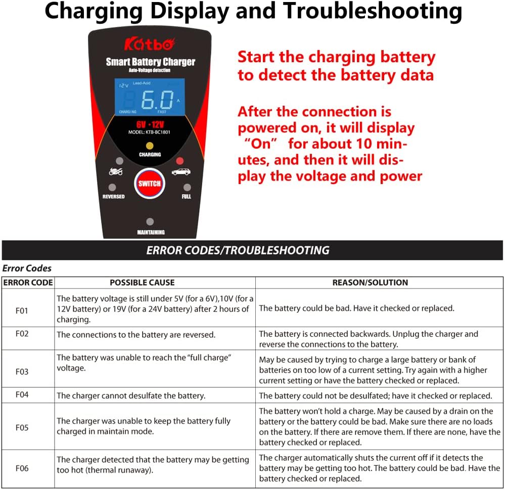 Troubleshooting table for KATBO battery charger error codes