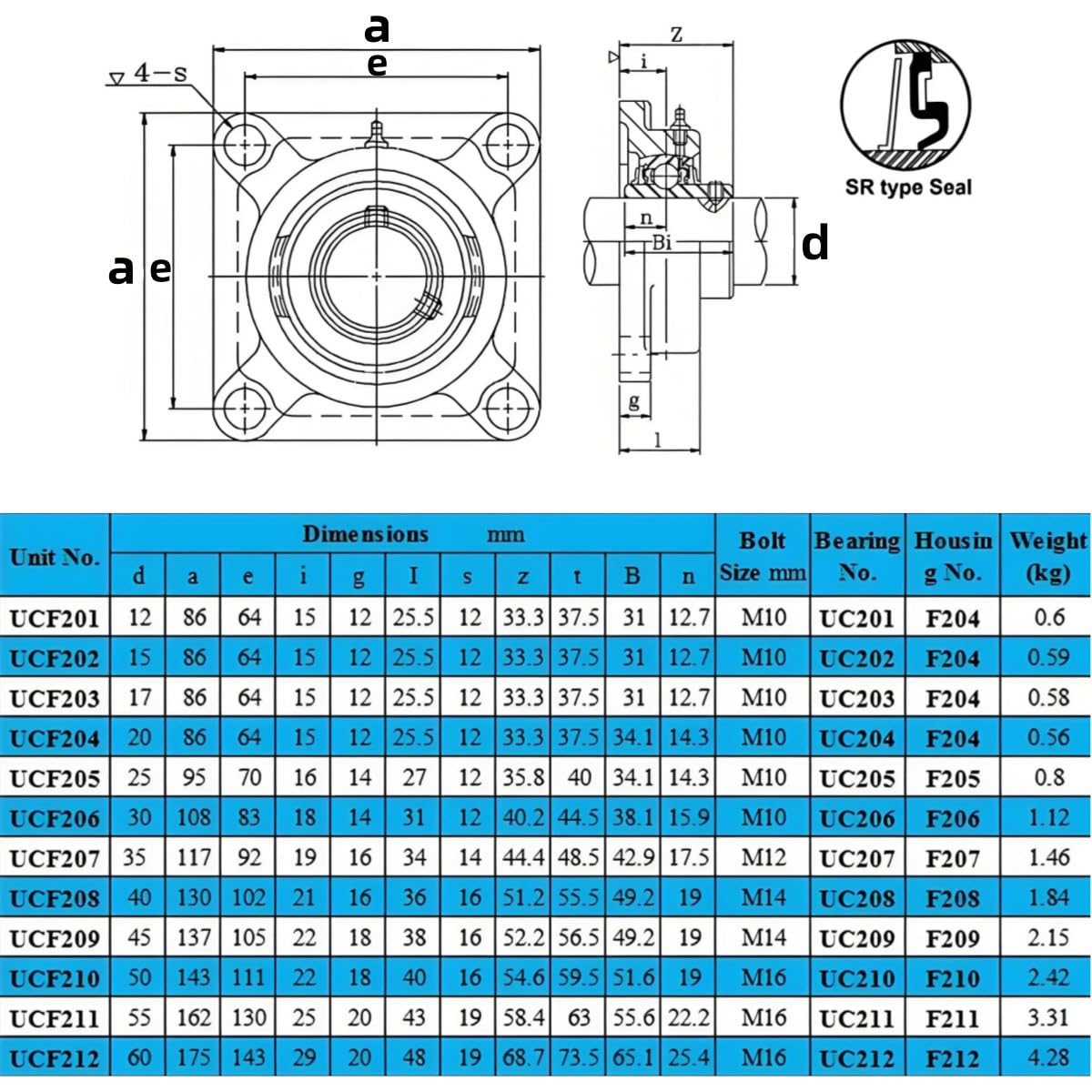 UCF-Serie Montierte Stehlager, Lagergehäuse aus Edelstahl A2, Linearkugellager Selbstausrichtend Aufwickel Block Lager (Edelstahl 440 Lager,UCF206)