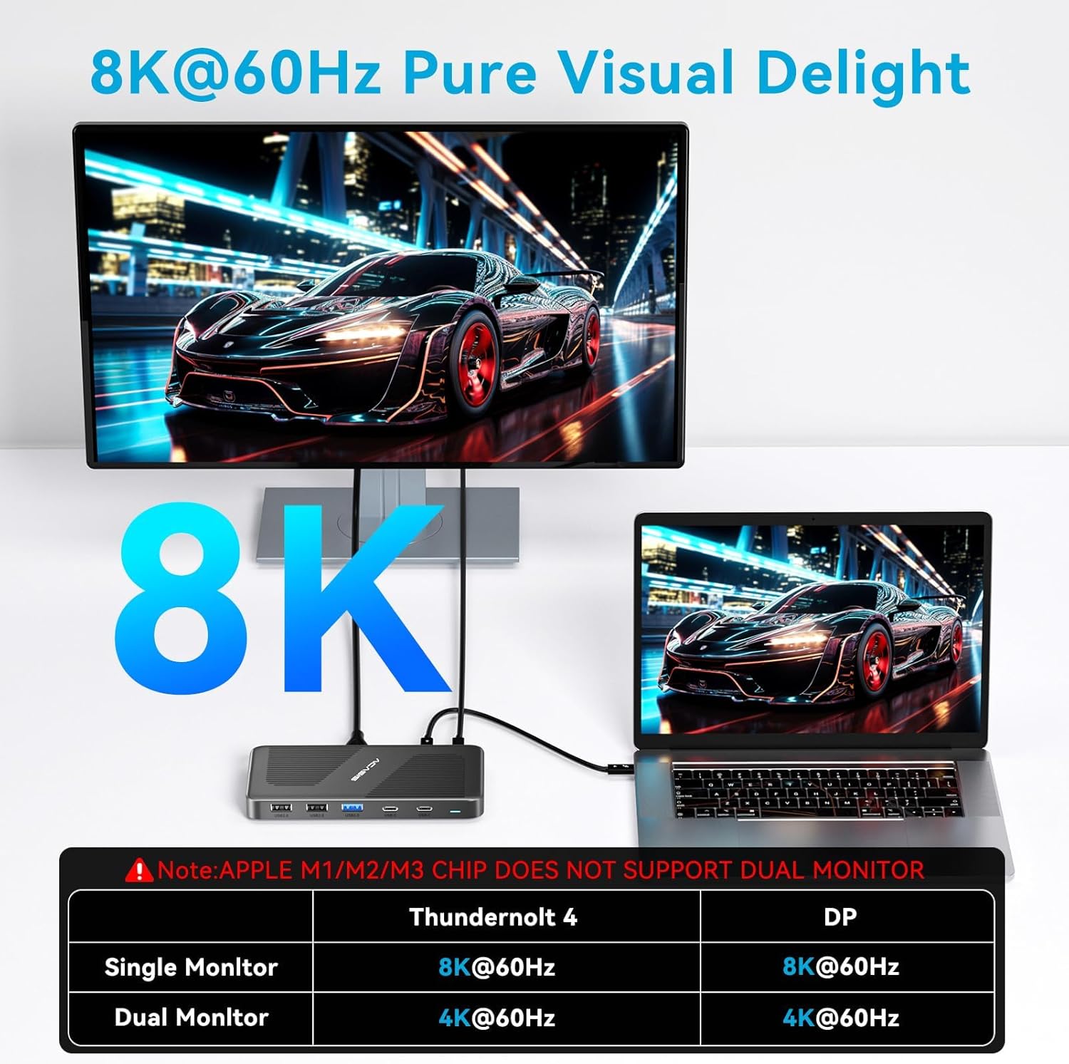 Close-up of ACASIS Thunderbolt 4 Dock ports with 40Gbps data transfer speed indicated