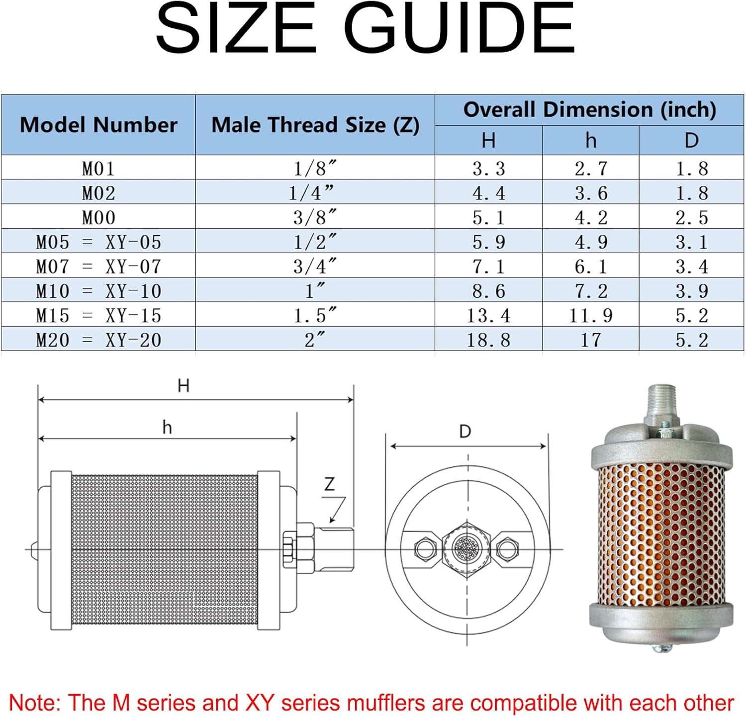 M01 Air Compressor Muffler 1/8" NPT Male, Air Exhaust Silencer for Compressor Dryer Compressed Air Equipment and Systems, Single Chamber 145 PSI