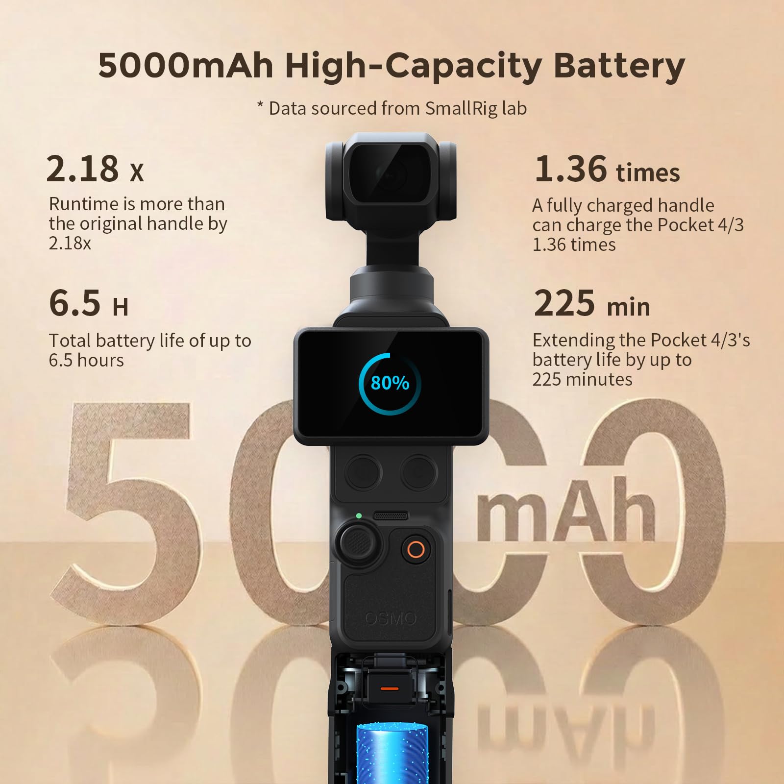 SMALLRIG Empuñadura con batería Osmo Pocket 4/3 para dji, 5000 mAh Power Grip con Carga rápida de 20 W, conexión Directa de Audio para micrófono inalámbrico, para trípode/Palo Selfie - 5705