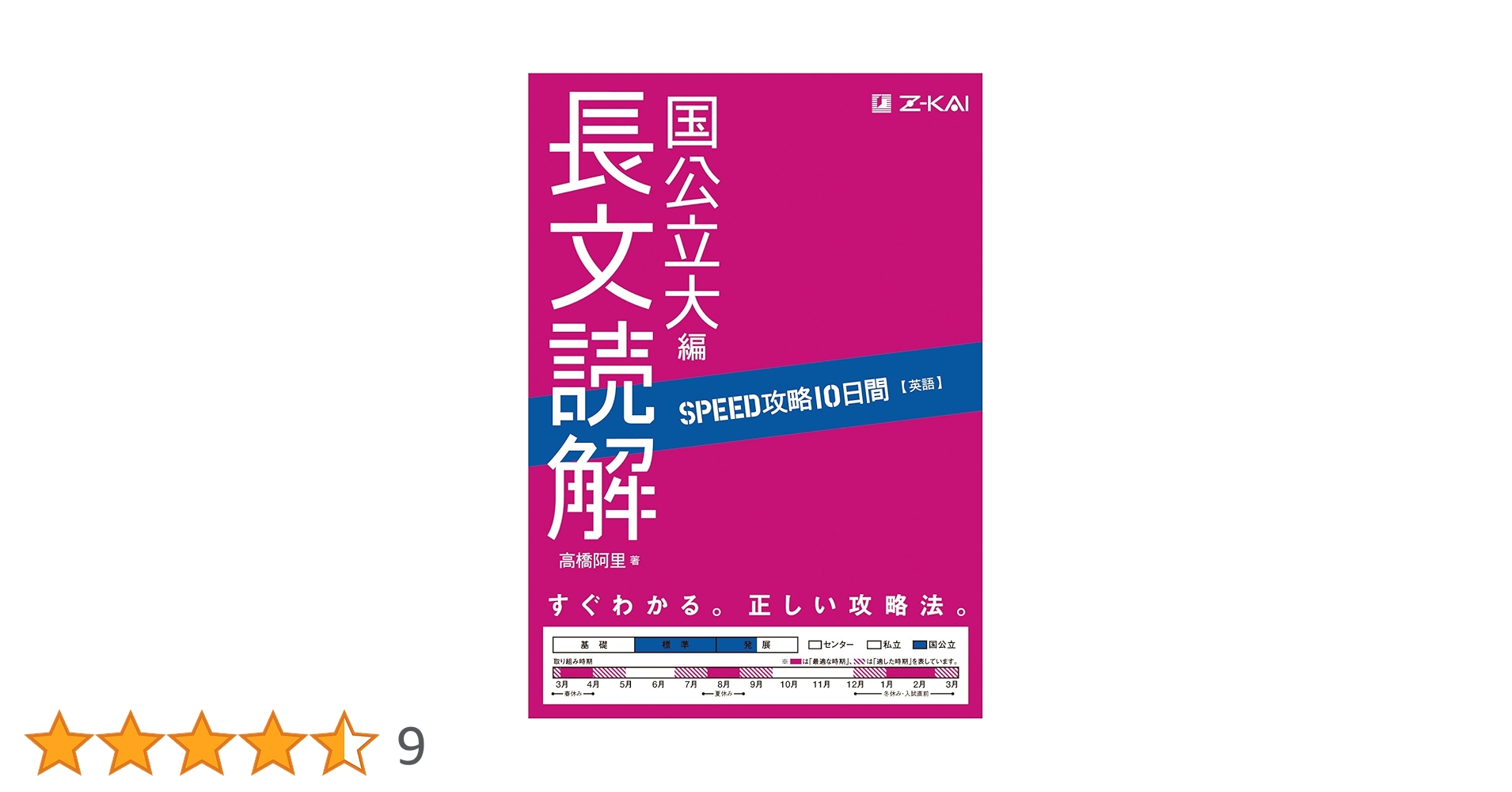値引きしました❣️スピードラーニング英語❗️全巻 早い者勝ちです SPEED攻略10日間 英語 長文読解 国公立大編 | 高橋阿里 |本