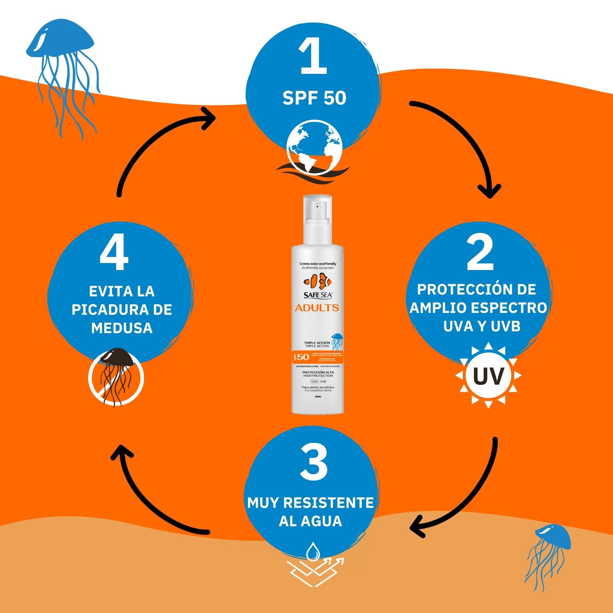 SAFE SEA - Solar Medusas Crema Solar 50 SPF Adultos 250ml | Protector Solar 50 Eco-Friendly | Spray Solar 50 | Proteccion Solar 50 SPF | Antimedusas