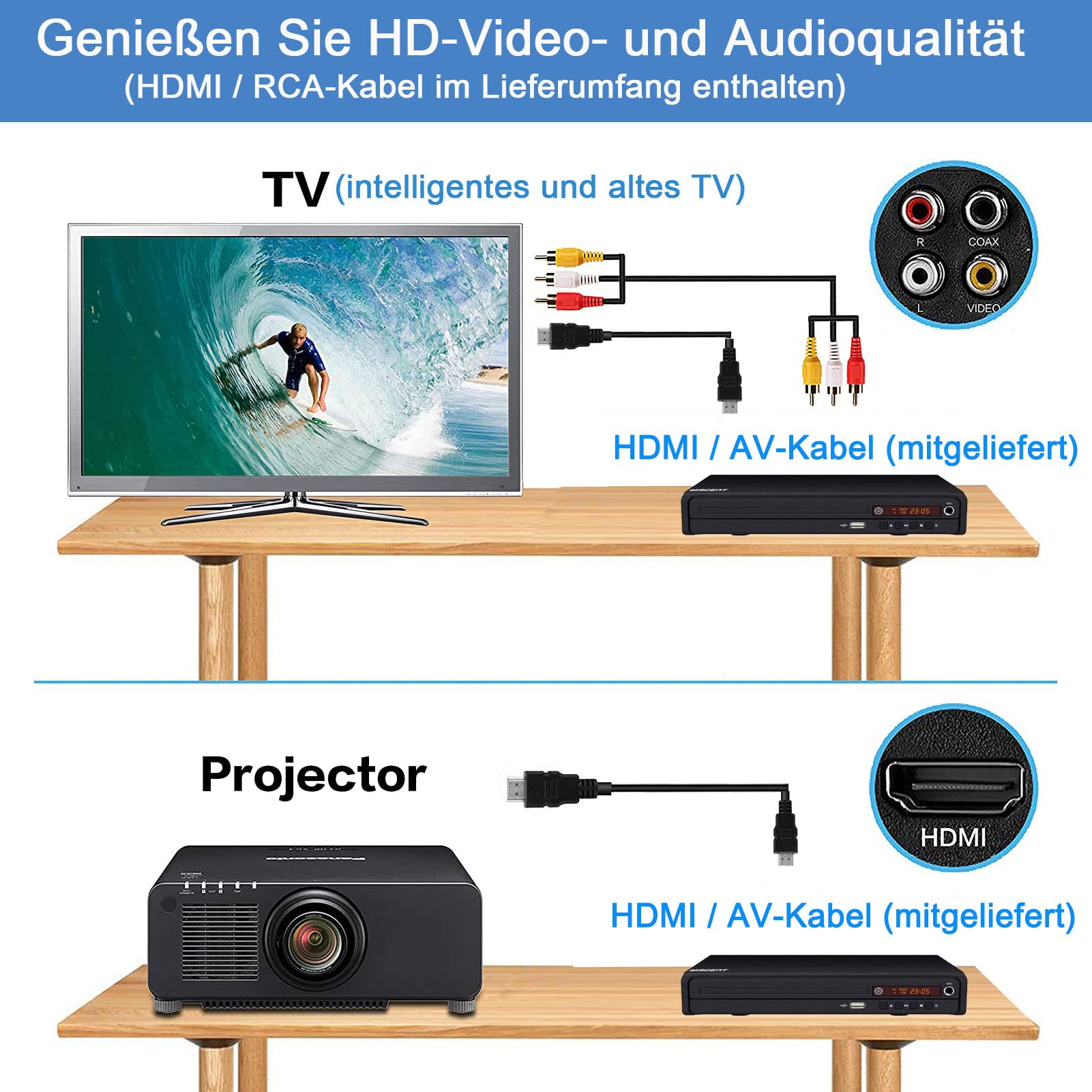 DVD-Player für TV mit HDMI, USB-Eingang – Kompakter Allregion-Player für DVDs & CDs