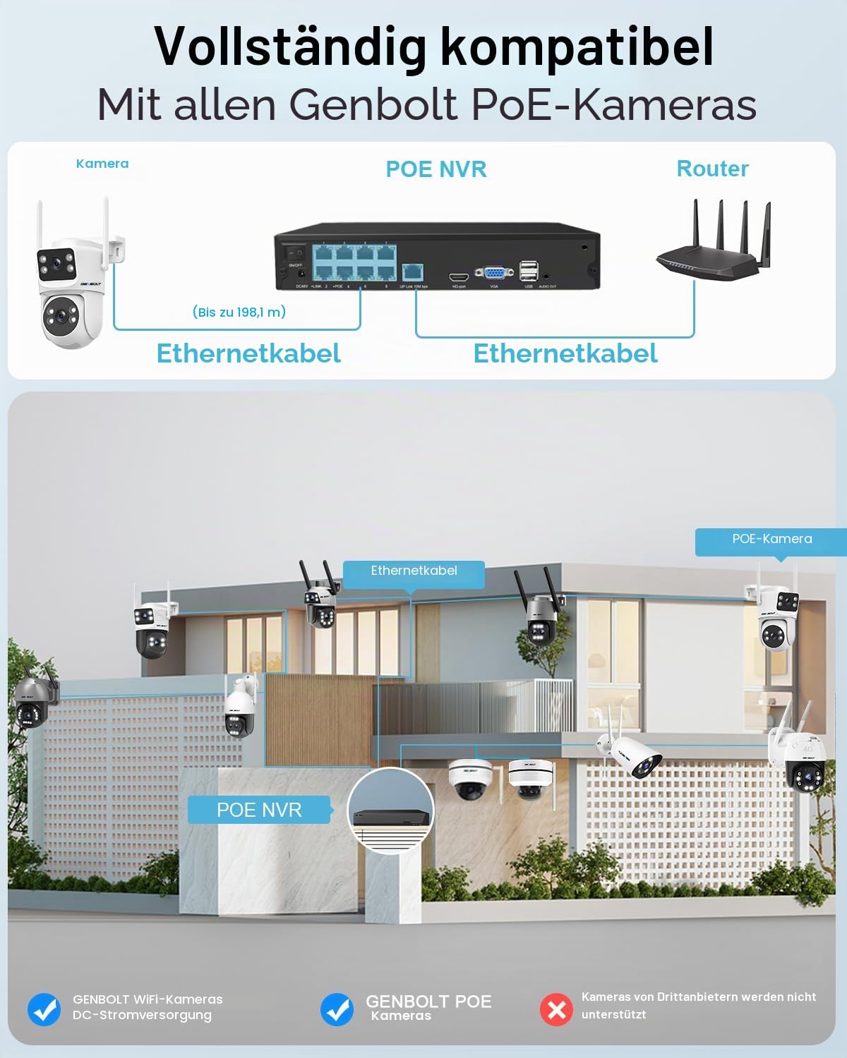 GENBOLT 4K PoE NVR, 10-Kanal CCTV-Kamerasystem Netzwerk-Videorekorder, Unterstützt 8MP/5MP/4MP/1080P HD PoE IP-Kameras, 24/7 Überwachungsaufzeichnung, HDD Nicht enthalten