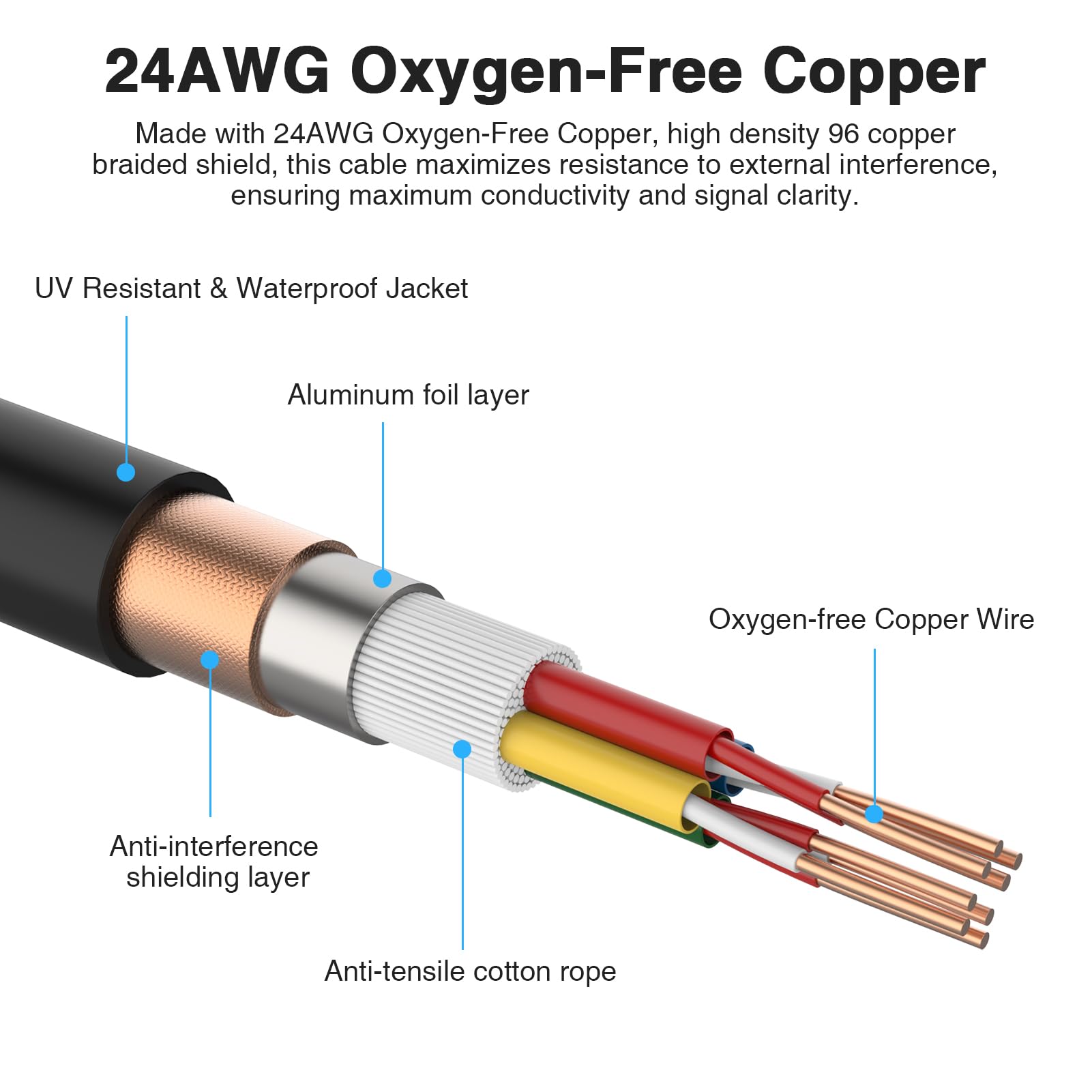 BIFALE Cavo a serpente XLR a 4 canali da 2 m, 2 pezzi, cavo XLR maschio a femmina 24 AWG OFC, cavo XLR patch per microfono, cavo audio bilanciato XLR per live, registrazione, studi