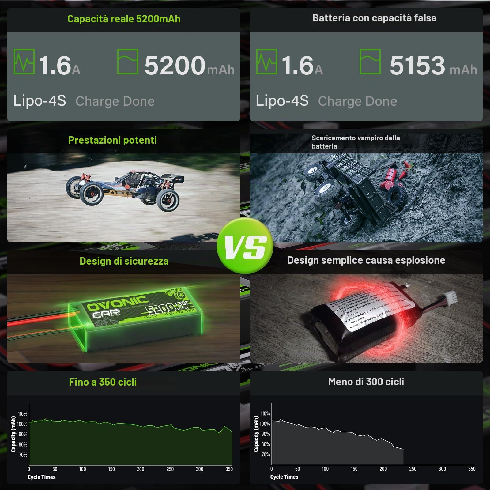 OVONIC Batteria Lipo da 4 s, 14,8 V, 5200 mAh, 130 C, con spina Deans T, batteria Lipo per auto RC, camion, Truggy, quadricottero, elicottero, camion, barca, aereo (2 pezzi)