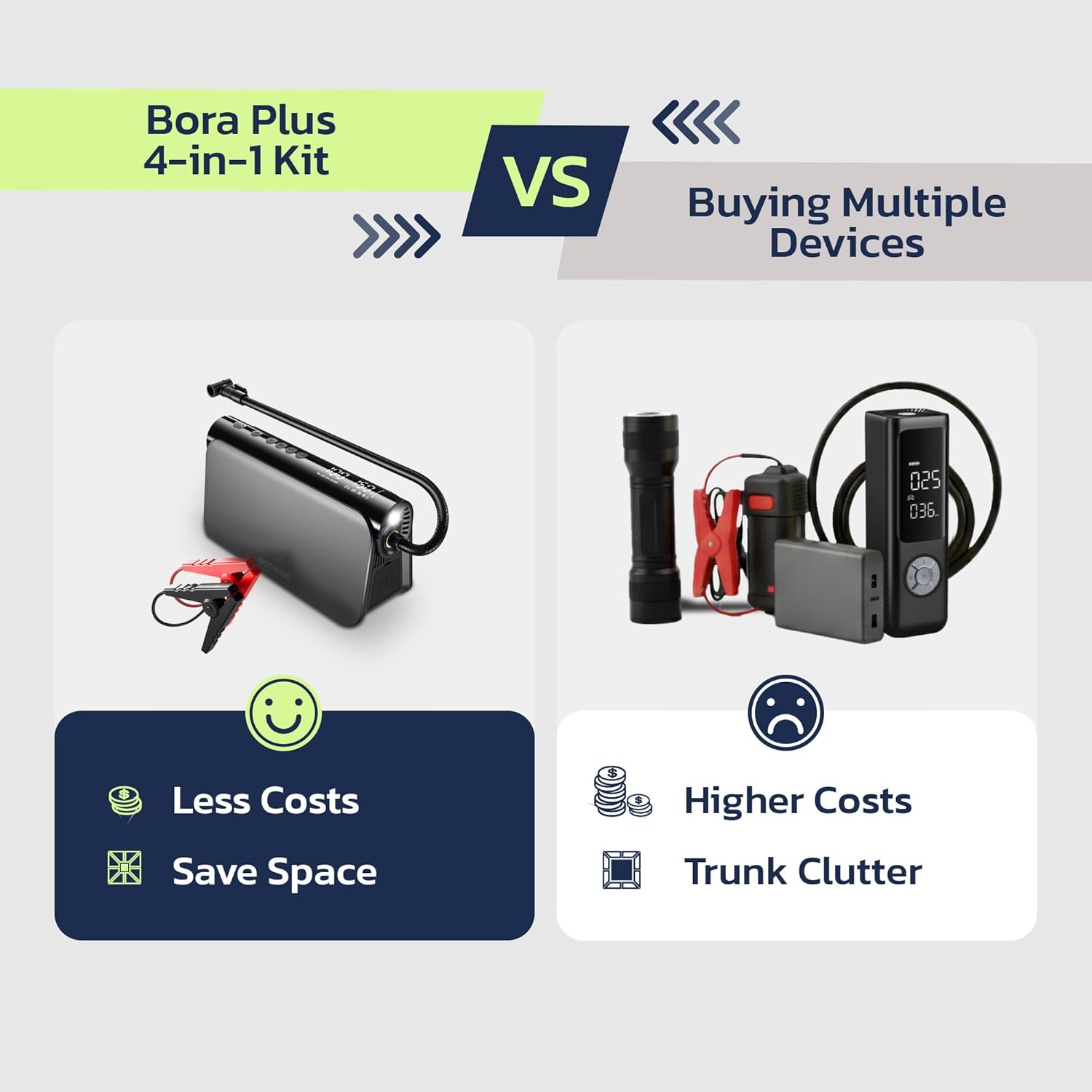 Woowind Jump Starter with Air Compressor 3-in-1 Car Battery Booster, 65W Power Bank, 150 PSI Portable Tire Inflator for 6.0L Gas, 3.0L Diesel Engines, 16000mAh Battery Booster with LED Light - Image 7