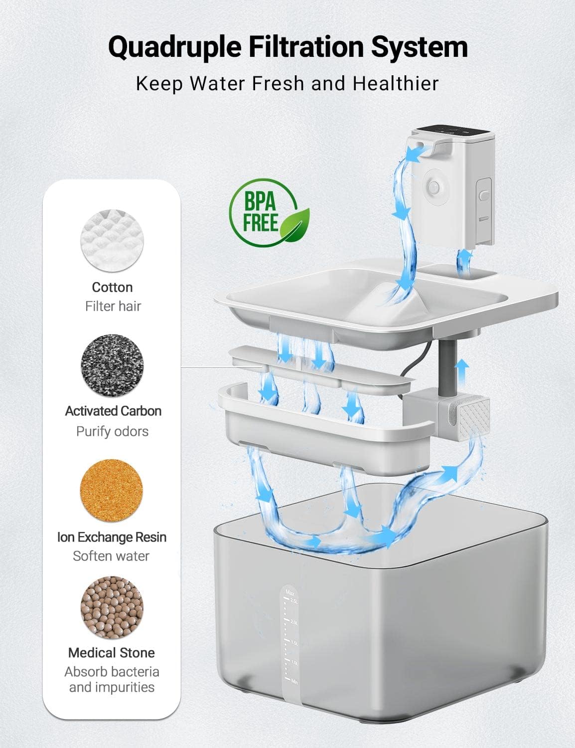 Diagram of the 5-level filtration system