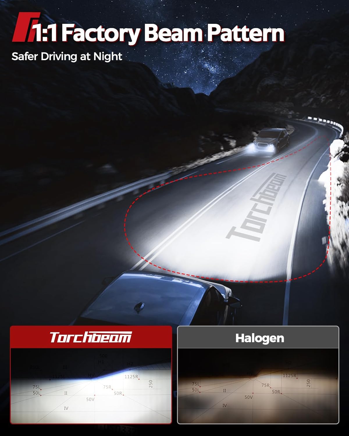 Torchbeam H13/9008 LED Bulbs, 1000% Super Bright H13 Powersports Bulbs, 6500K Cool White, IP68, 60000Hrs Lifespan, CanBus Ready, Plug-N-Play, Pack of 2