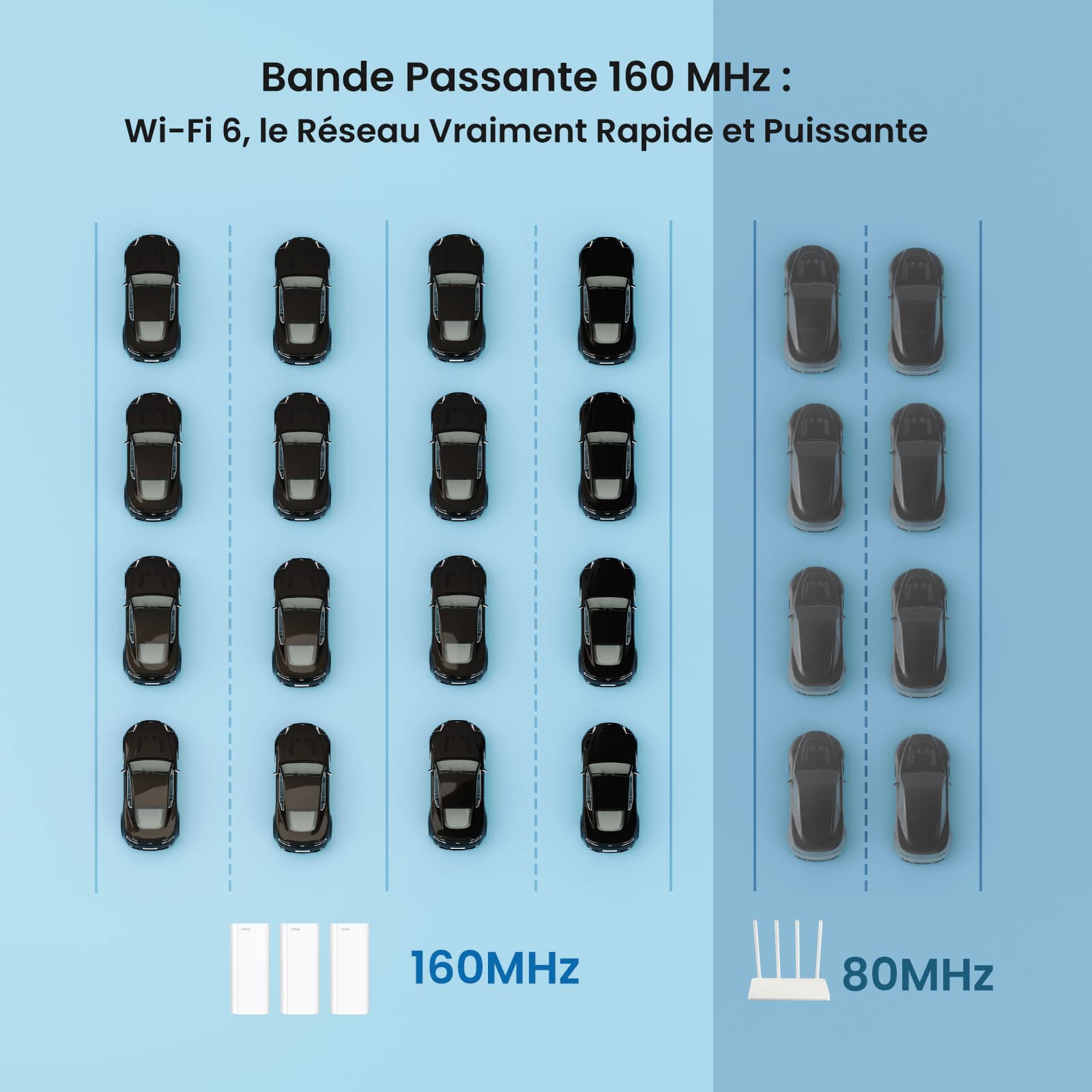 Tenda WiFi 6 Mesh AX3000 Nova MX12(Paquet de 2)- Système Mesh WiFi 6 pour Toute la Maison - Couverture de 4 à 6 pièces recommandée - Installation Facile - Remplacement de Répéteur Routeur WiFi