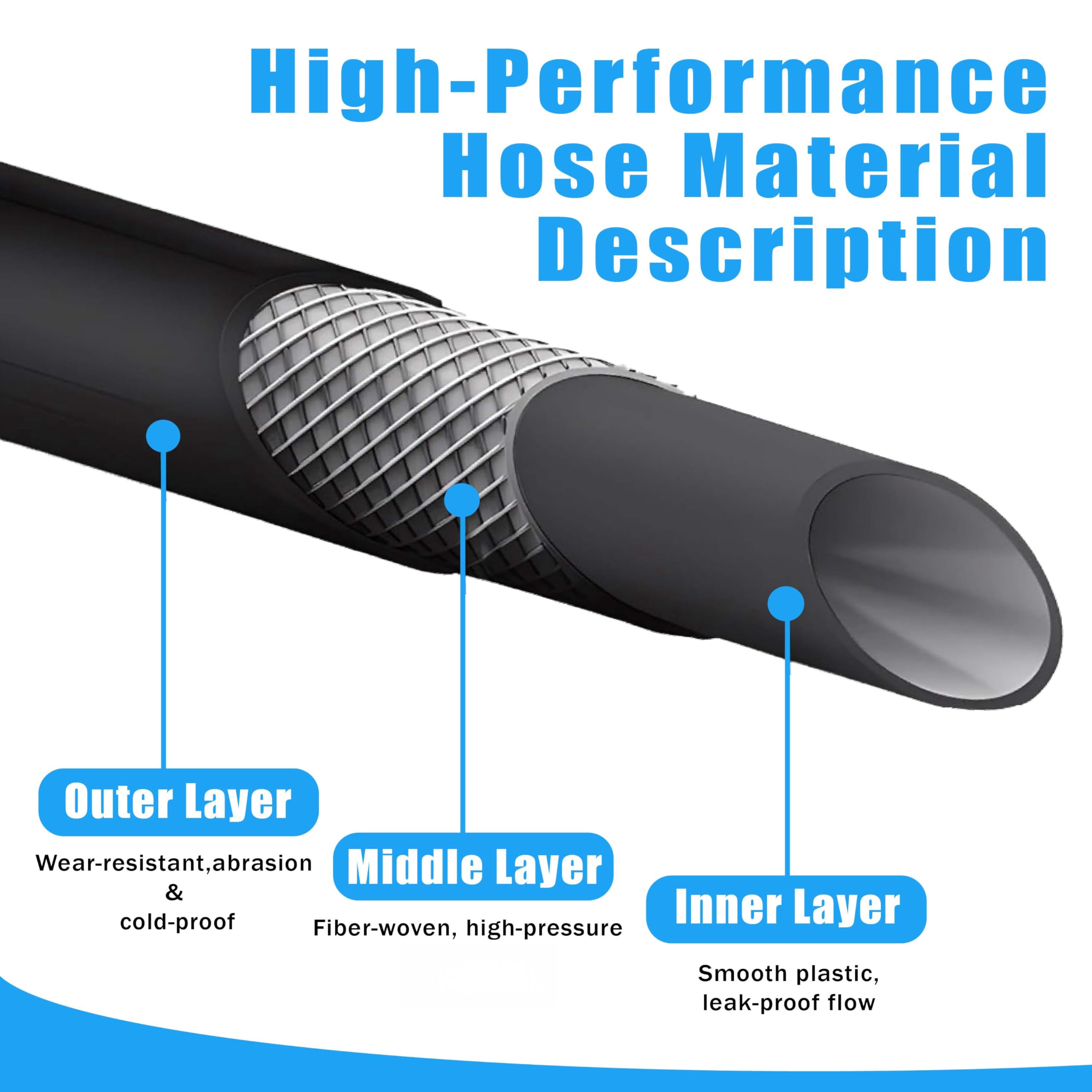10m tuyau haute pression pour Kärcher K2 K3 K4 K5 K7, 400 Bar (5800 PSI) avec système Quick-Connect-Click, tuyau pratique de prolongation et de remplacement incl. ceinture de stockage
