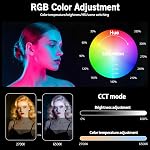 NiceVeedi 2-Pack RGB Photography Lighting with 20 Effects, 40W/360° Full Color/2700-6500K Studio Lights with Remote & Display, Video Light for Video Recording/Photography/Streaming/YouTube/TikTok