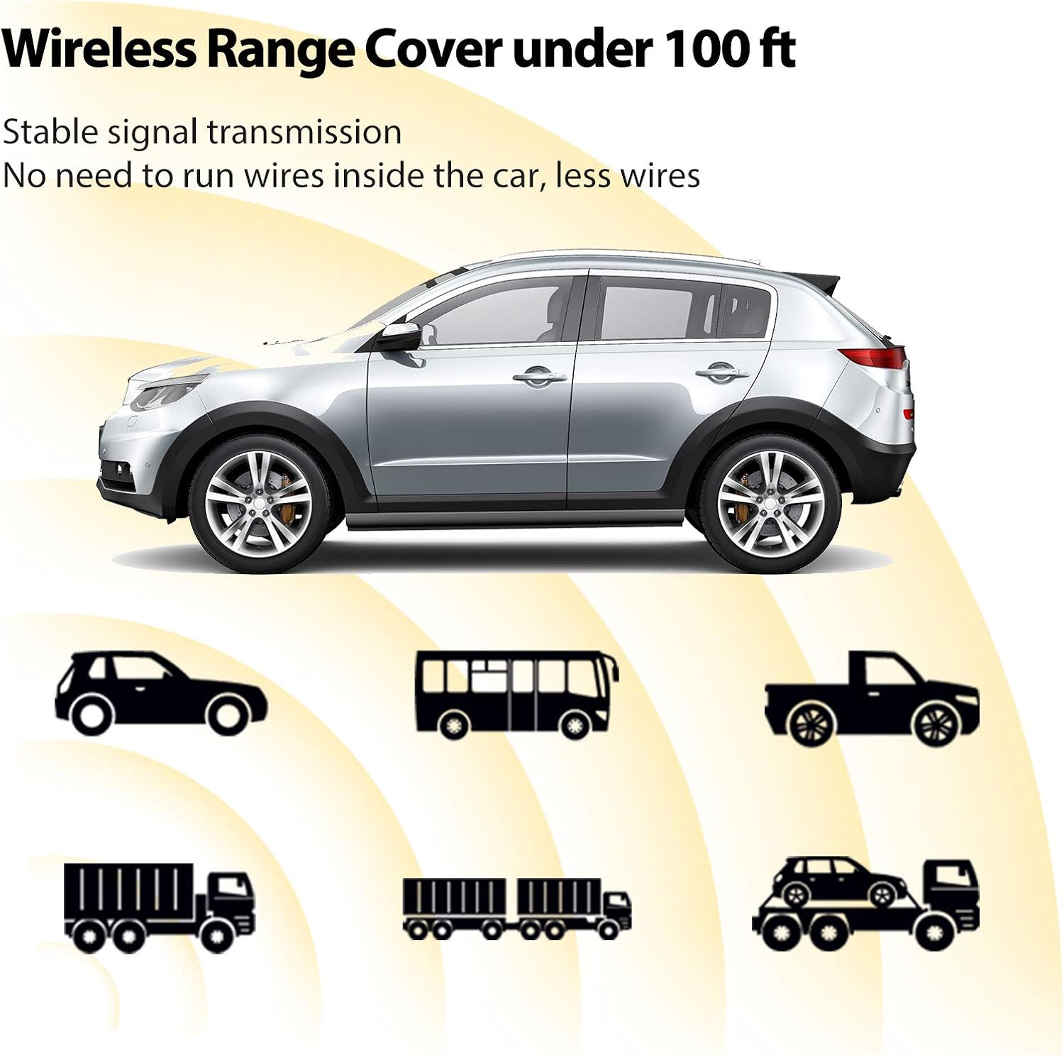 Exclusive Discount 60% Price Wireless Backup Camera 5 Monitor, 1080P HD License Plate Camera w/ Stable Signal for Rear View Car/Pickup/Semi Box Truck/Sedan/Rv/Van/Camper, No Water-in, S04