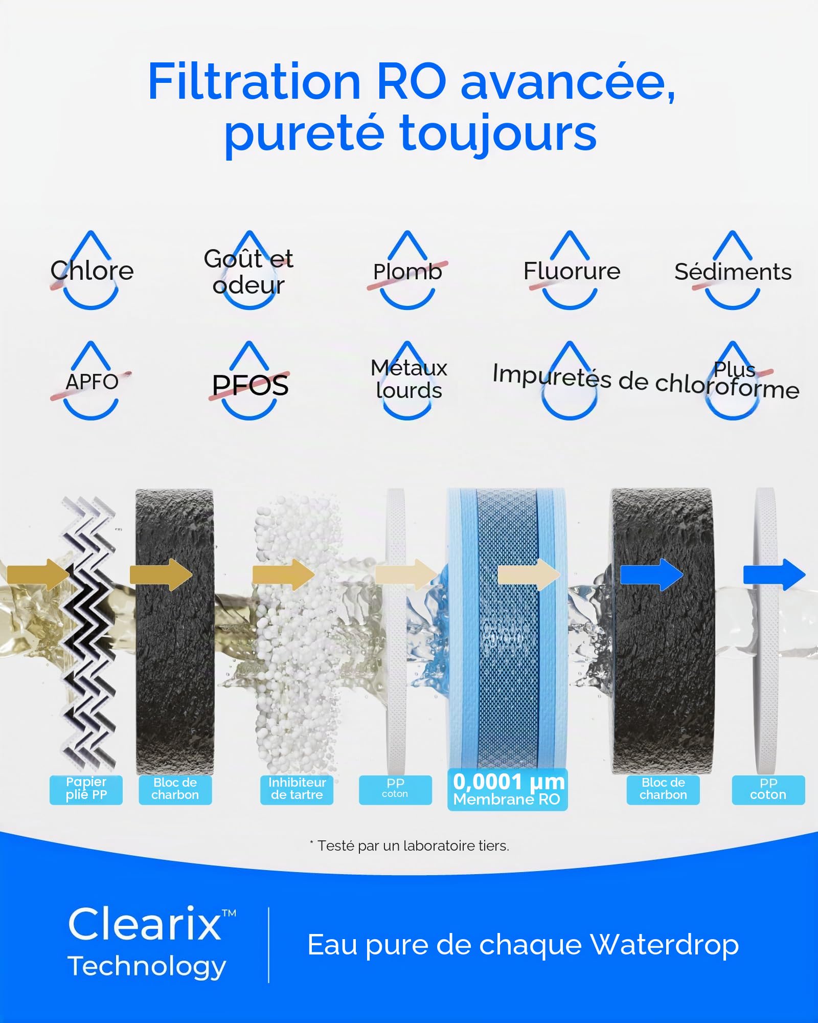 Waterdrop G5P700 Filtre à Eau à Osmose Inverse, Certifié NSF/ANSI 372, Système D'osmose Inverse à Débit Rapide 700G, Système de Filtration d'Eau OI à 7 Etapes, 2:1 Pur à Drainer, Robinet LED, Sans BPA