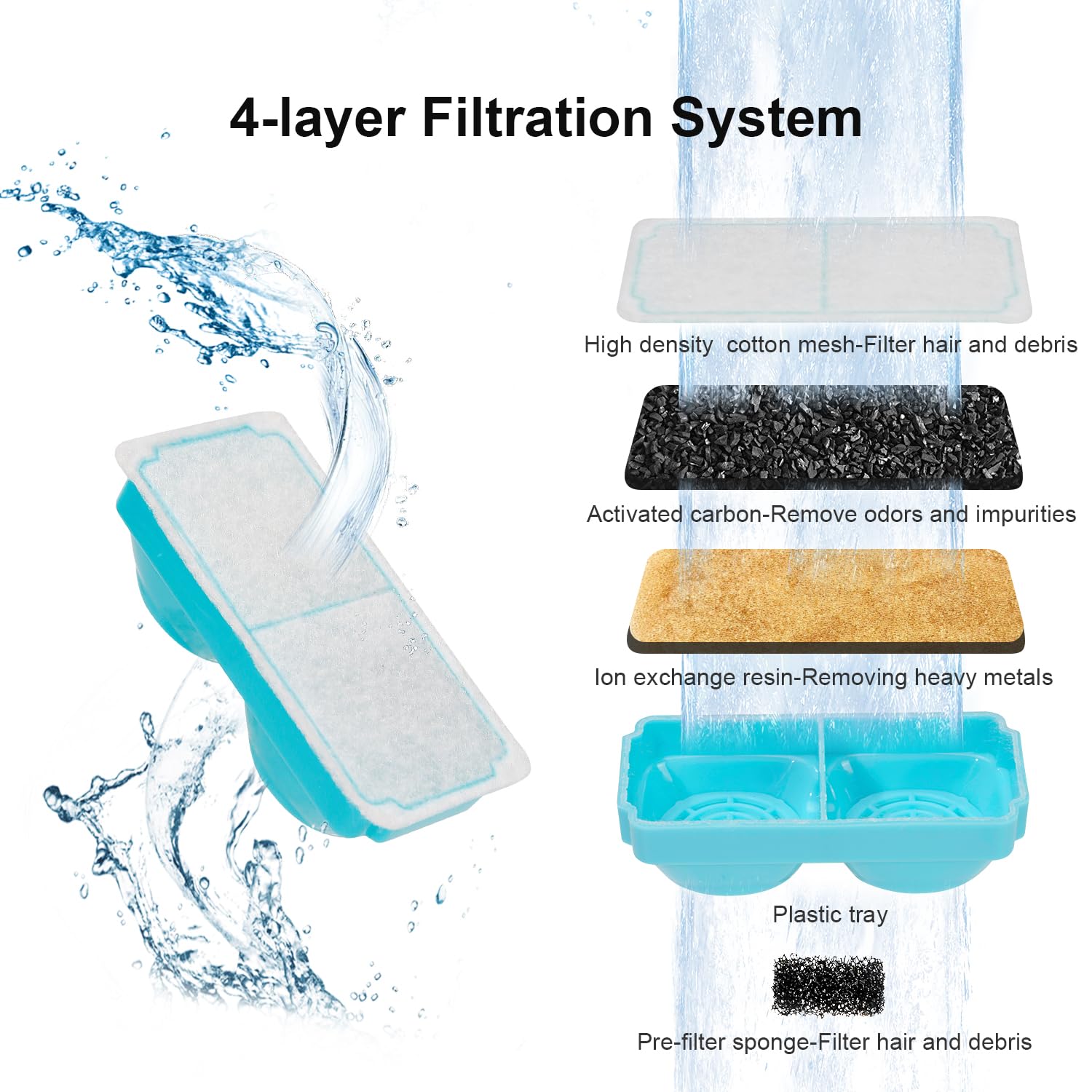 Cat Water Fountain Filter for 108oz/3.2L Wireless Cat Water Fountain,Battery Operated Stainless Steel Pet Fountain(6 Filter + 6 Sponge) - image 8