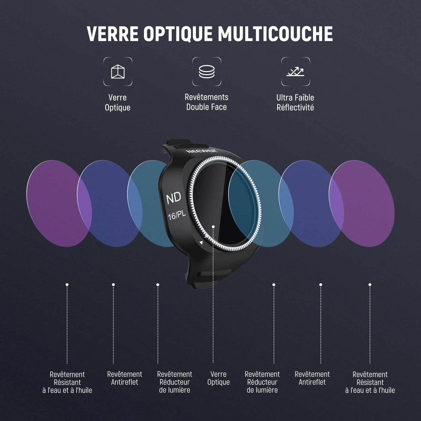 NEEWER Pack de 4 Filtres ND/CPL Compatibles avec DJI Mini 5 Pro Caméra Drone(ND8/CPL + ND16/CPL + ND32/CPL + ND64/CPL), Filtre Polarisé à Densité Neutre à Clipser, Accessoire Photographie Multicouches