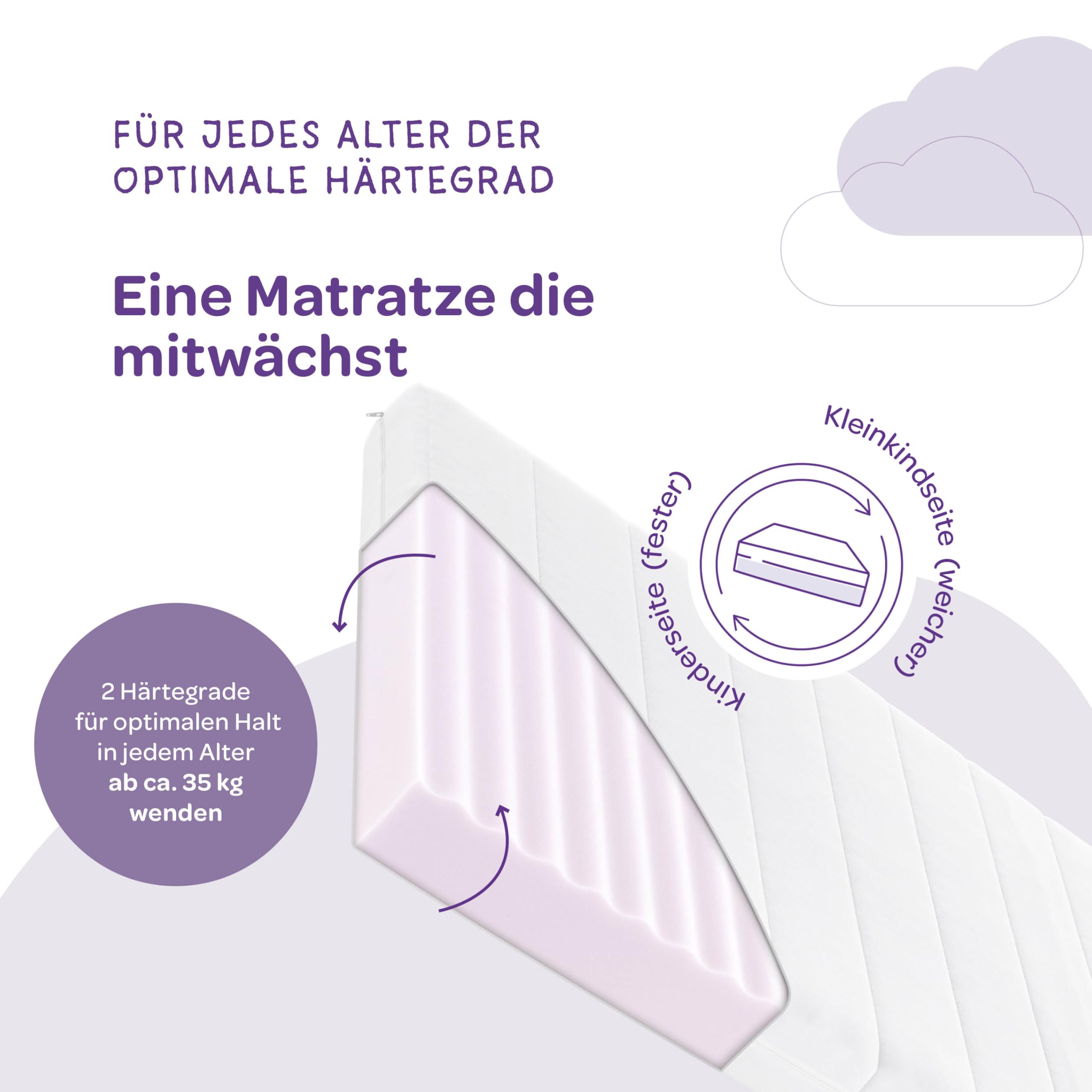 Träumeland - Matratze für Kinder & Jugendliche 120x200 cm | Duo Sleep Basic - Optimale Härtegrad - Oeko-TEX Zertifiziert & hygienisch Dank waschbarem Bezug