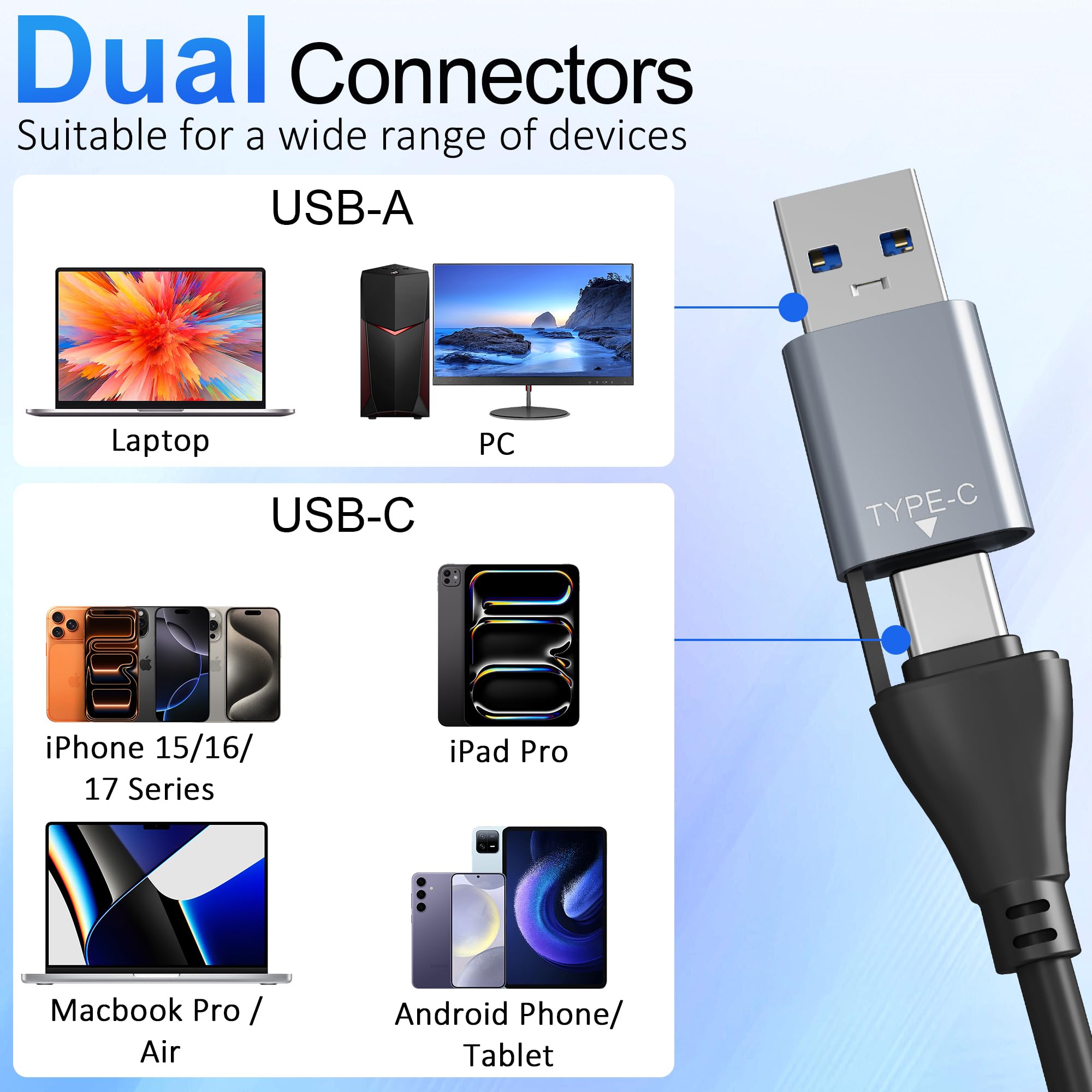 6-in-1 CFast 2.0 Kartenleser – USB 3.0 5 Gbit/s | Gleichzeitiges Lesen von CFast/CF/SD/TF/MS/xD | Aluminiumgehäuse | Dual USB-C & USB-A | Kompatibel mit iPhone 17/16/15, Android, MacBook, PC