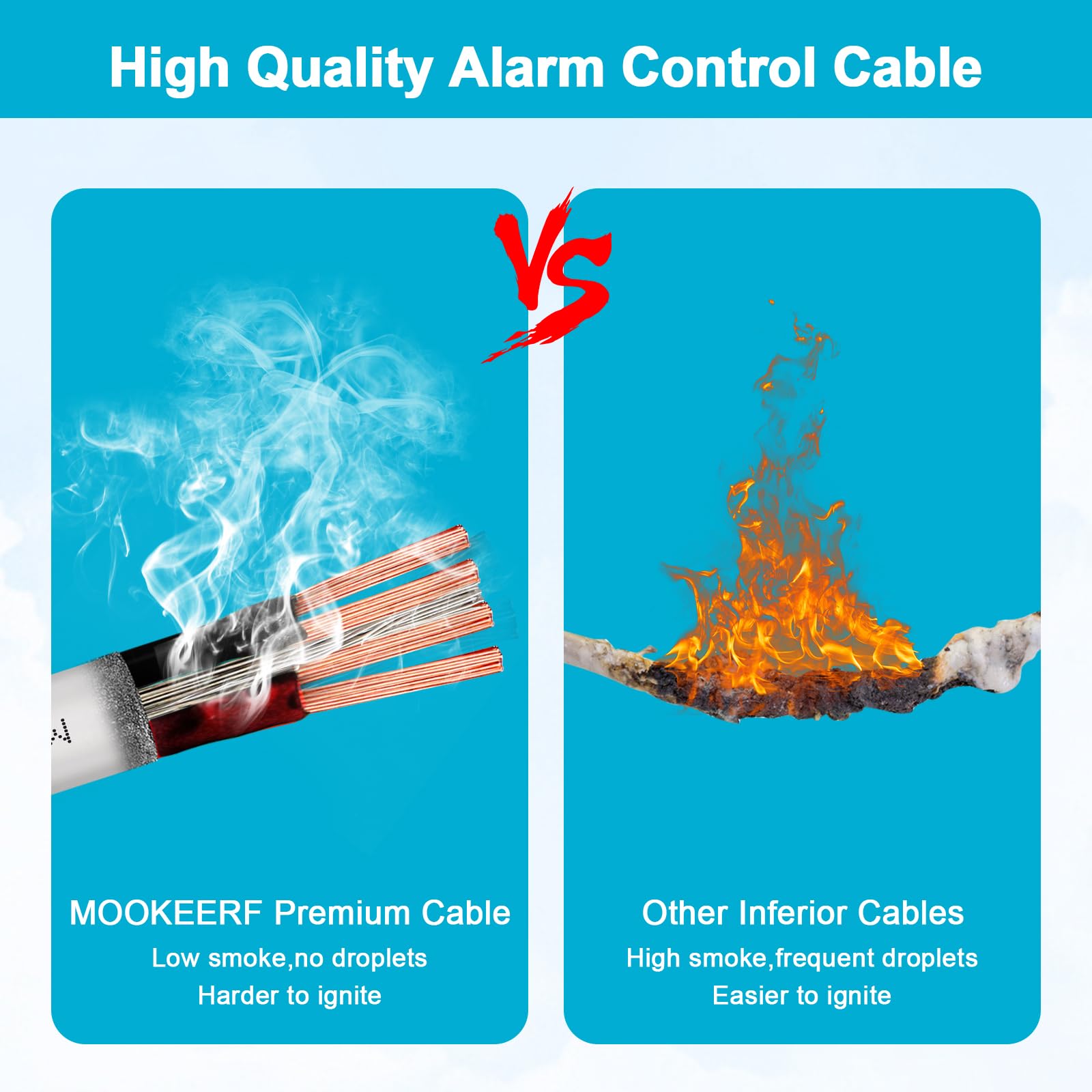 MOOKEERF Cavo schermato 22/3 22 AWG 3 Conduttore Schermato Plenum Cavo 200FT Bianco CL3P Giacca per Sicurezza/Allarme/Controllo Accesso/Suono-22AWG 3 Conduttori Filo