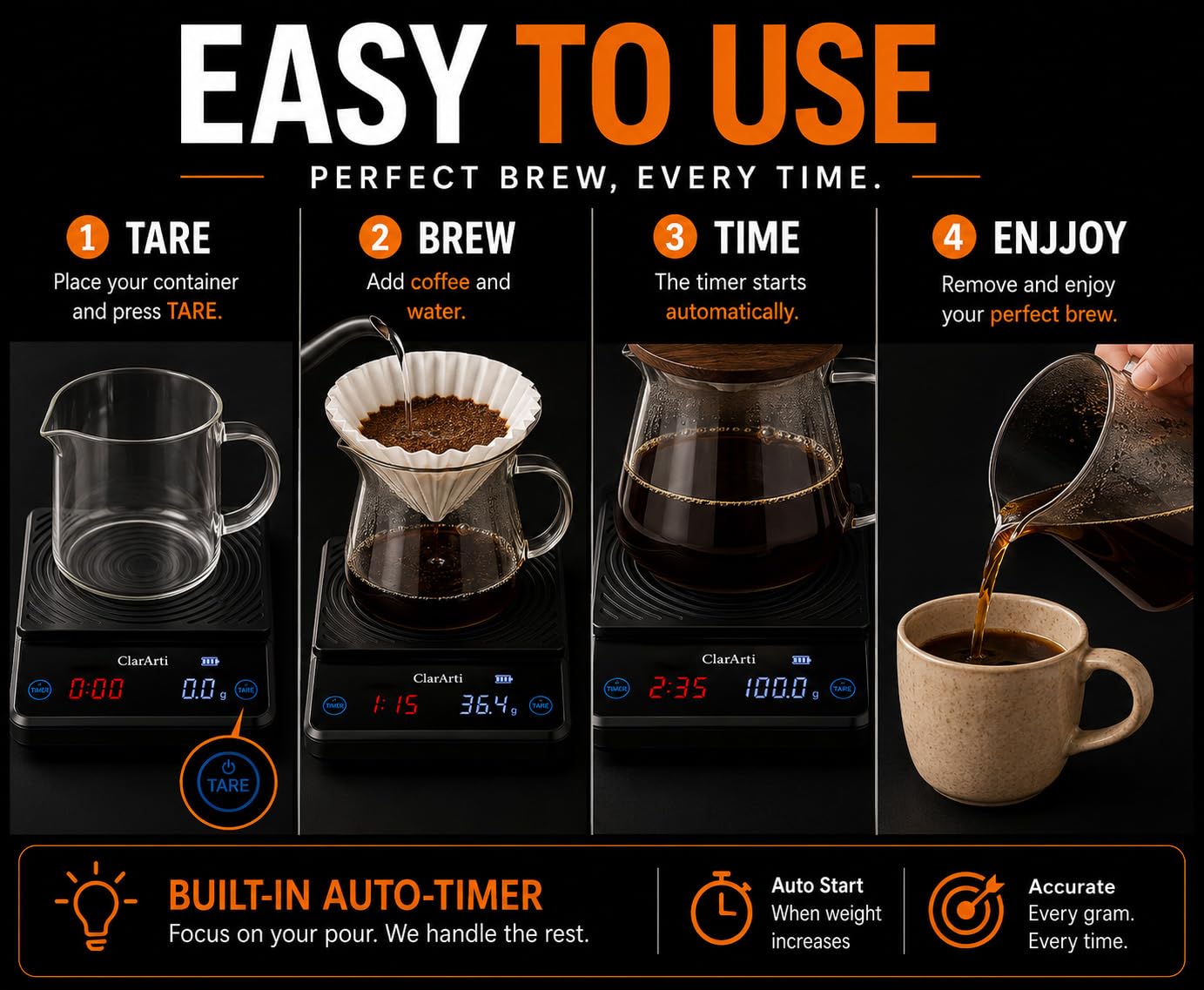 Báscula electrónica de café