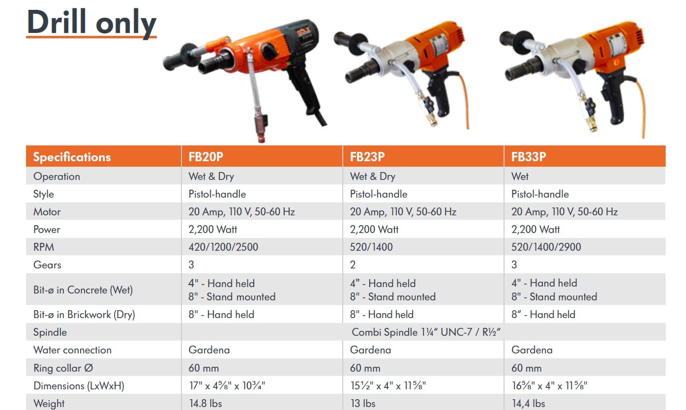 Hand Held Core Drill FB20P by Gölz Single phase, 3-speed, 110v 20A Includes Pistol Grip Handle, Wet/Dry use