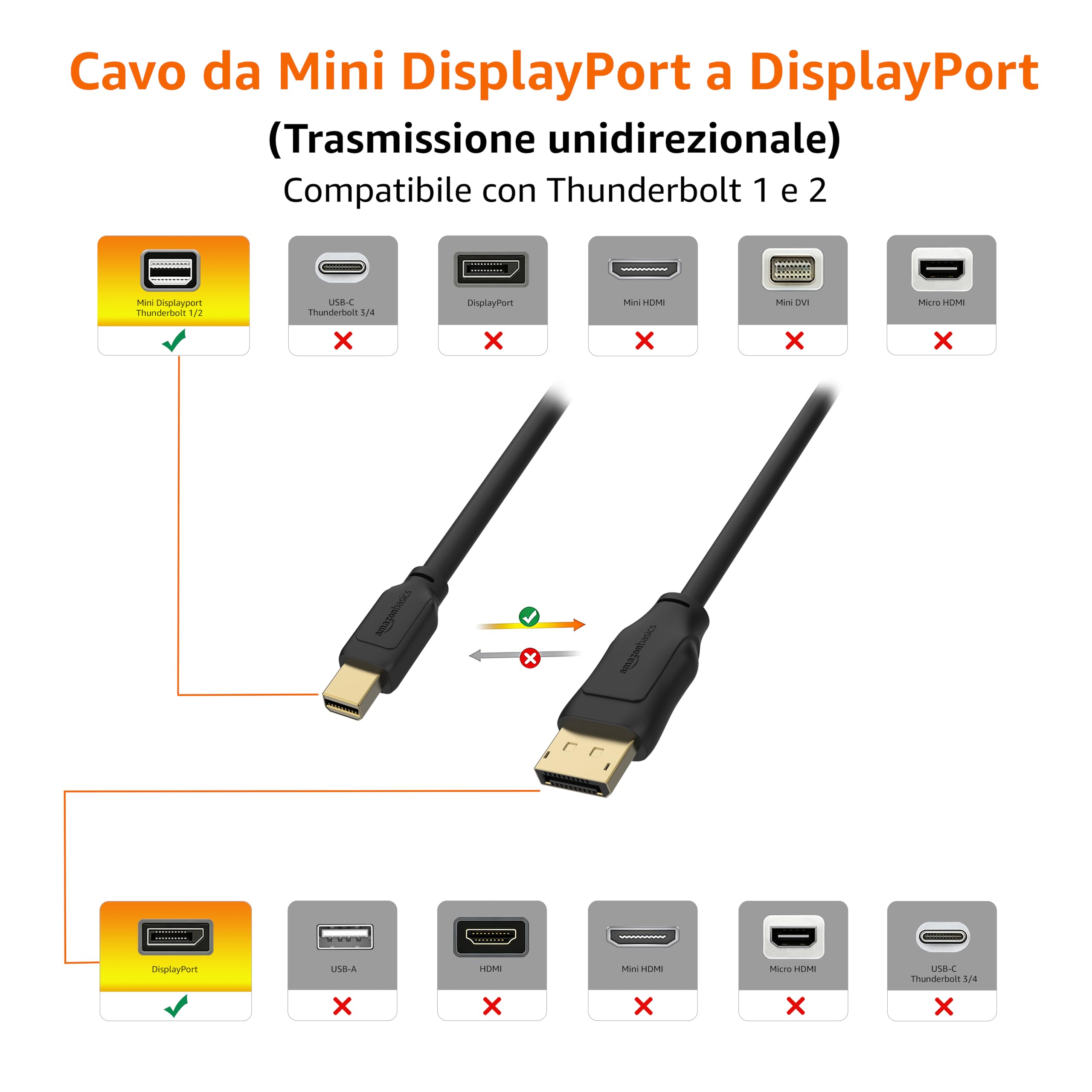 Amazon Basics Câble Mini DisplayPort vers DisplayPort - 1.8 m, Noir