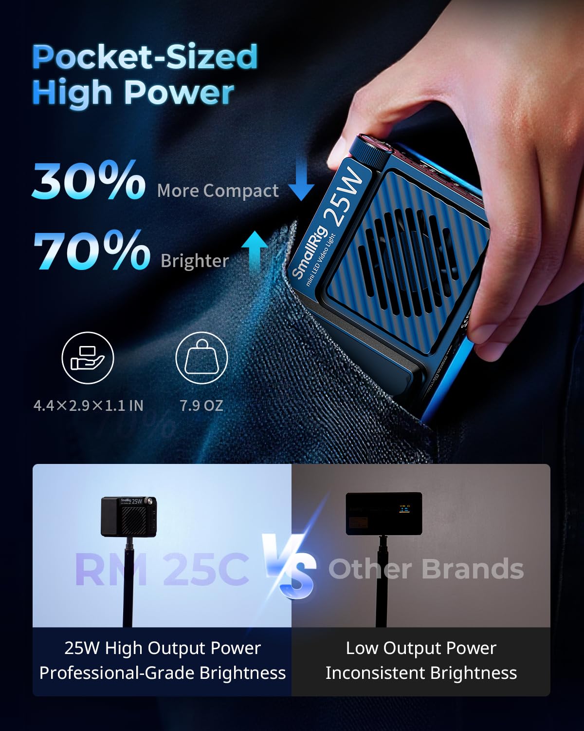 SMALLRIG RM 25C Mini luce video LED RGB, batteria da 3100 mAh, display LCD HD, luce portatile per fotocamera, per fotografi e content creator, 2500K-10000K CRI 96 TLCI99, montaggio magnetico- 5357