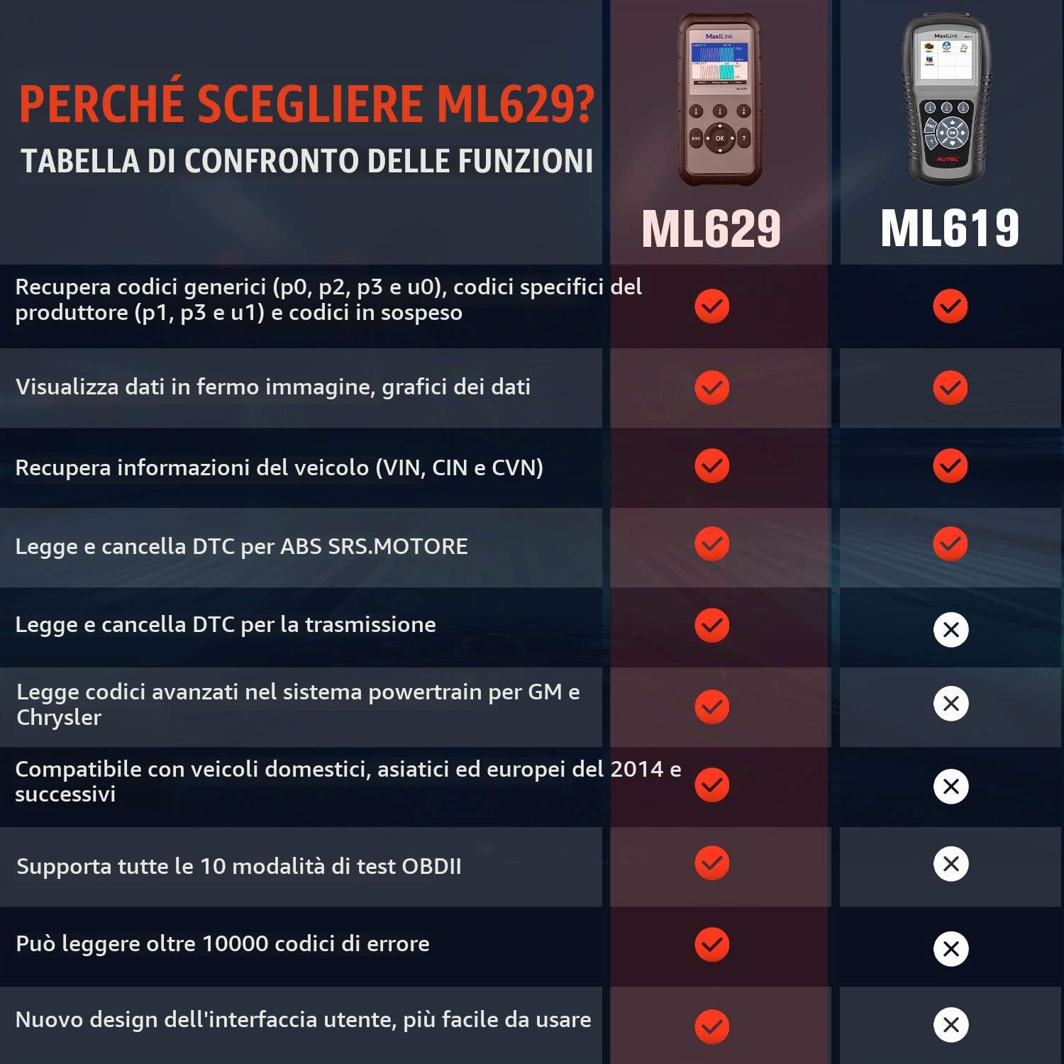 Autel MaxiLink ML629 Strumento Diagnostico Auto OBD2 Scanner | Per ABS, SRS, Motore e Trasmissione con Auto VIN, Ricerca DTC e Test Pronto - Versione Aggiornata Rispetto a ML619