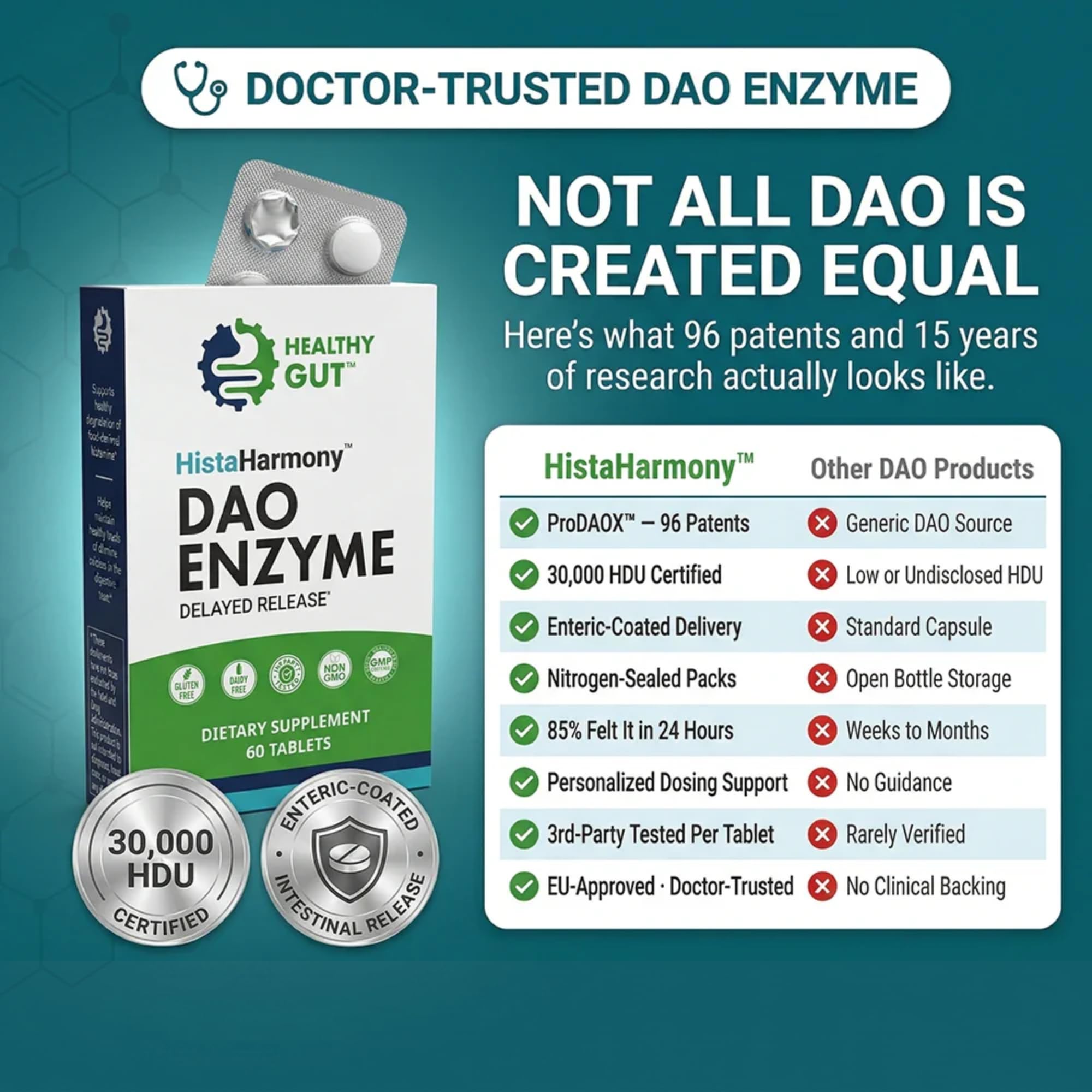 Healthy Gut HistaHarmony | Delayed Release DAO Enzyme | 60 Servings — Amazon image 6