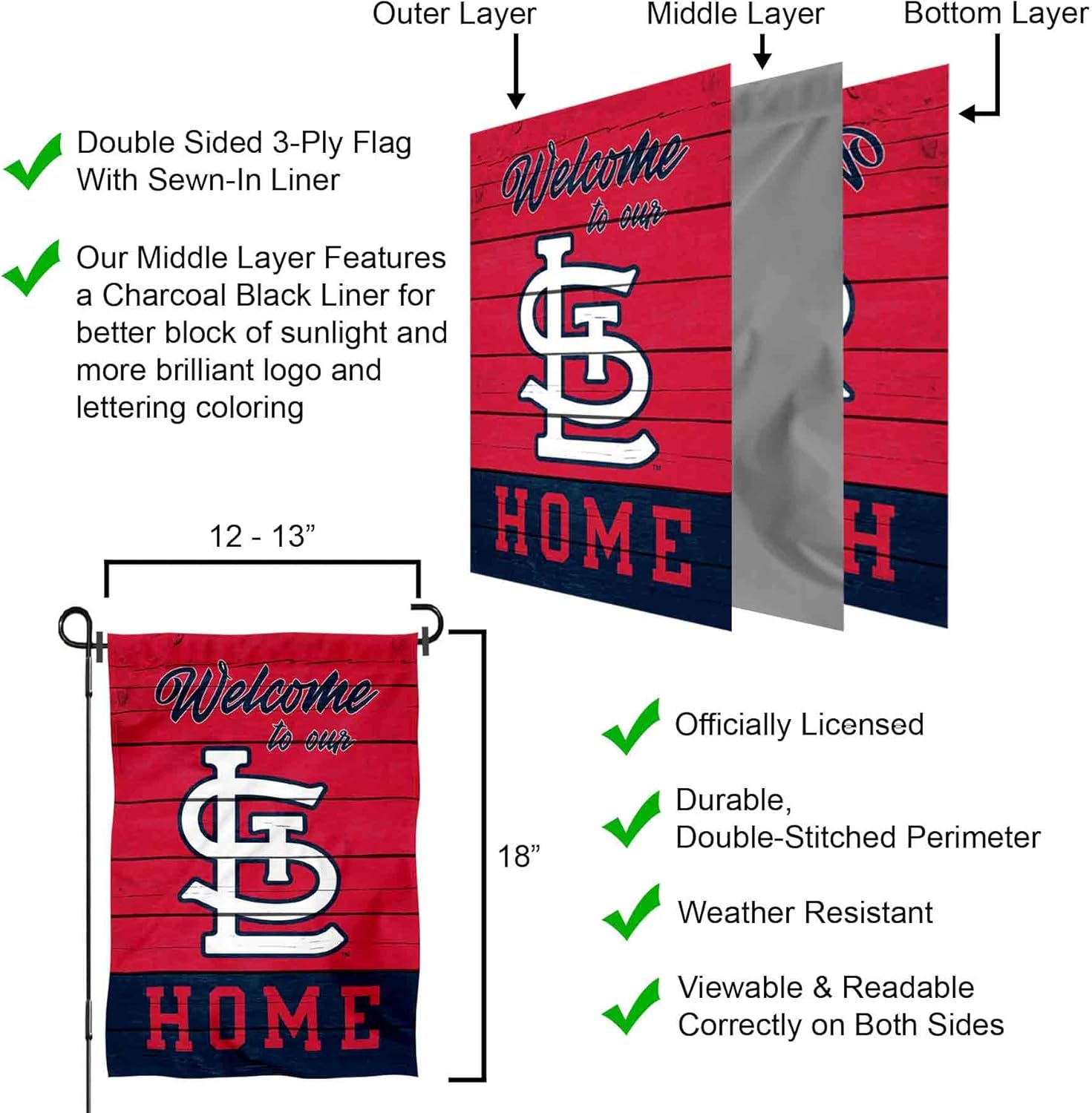St. Louis Cardinals Welcome To Our Home Double Sided Garden Flag - Image 6