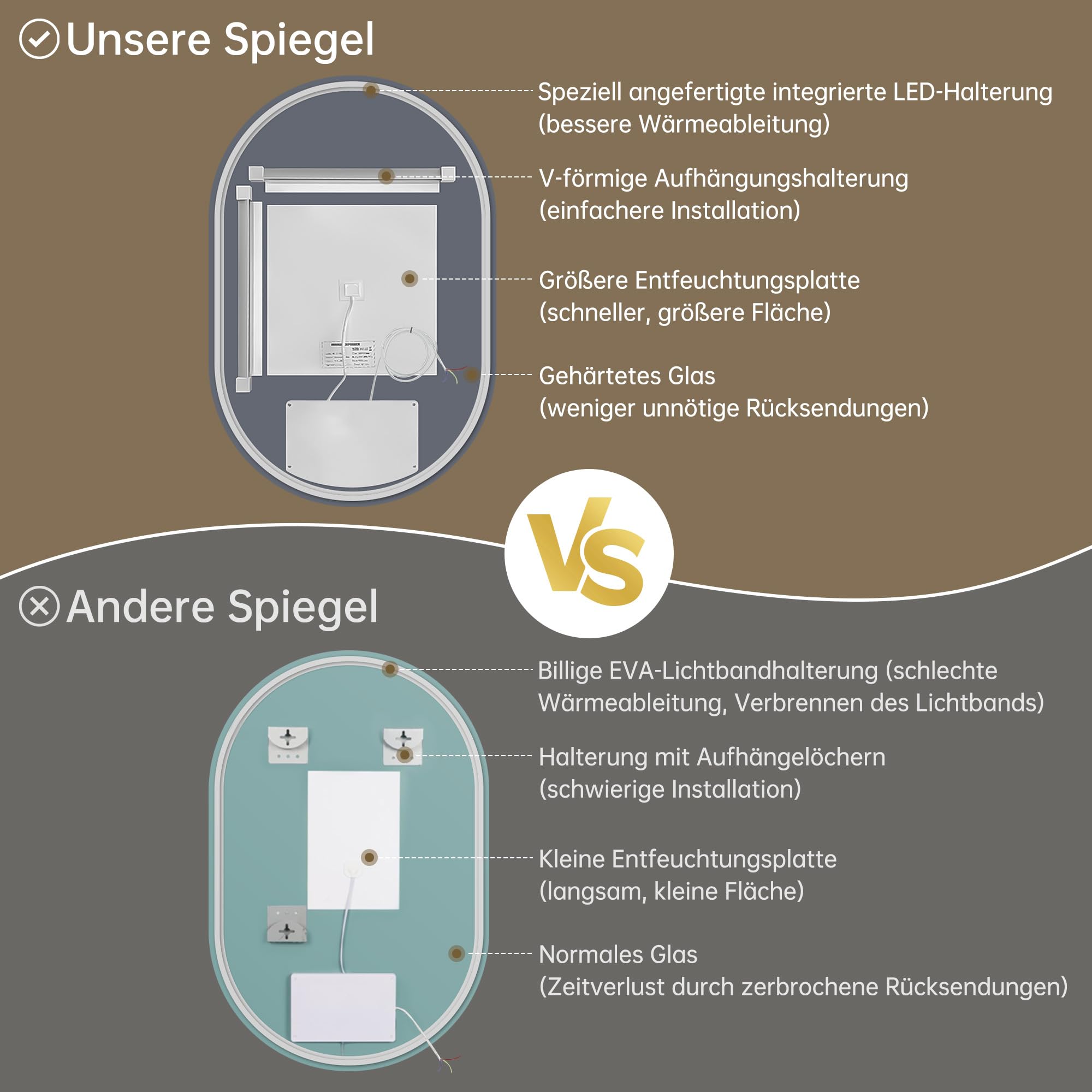 50x75cm LED Badspiegel mit Beleuchtung Oval | Badezimmerspiegel mit Beleuchtung,Beschlagfrei,Touch-Schalter, Dimmbar,3 Lichtfarbe Einstellbare, Bruchsicher