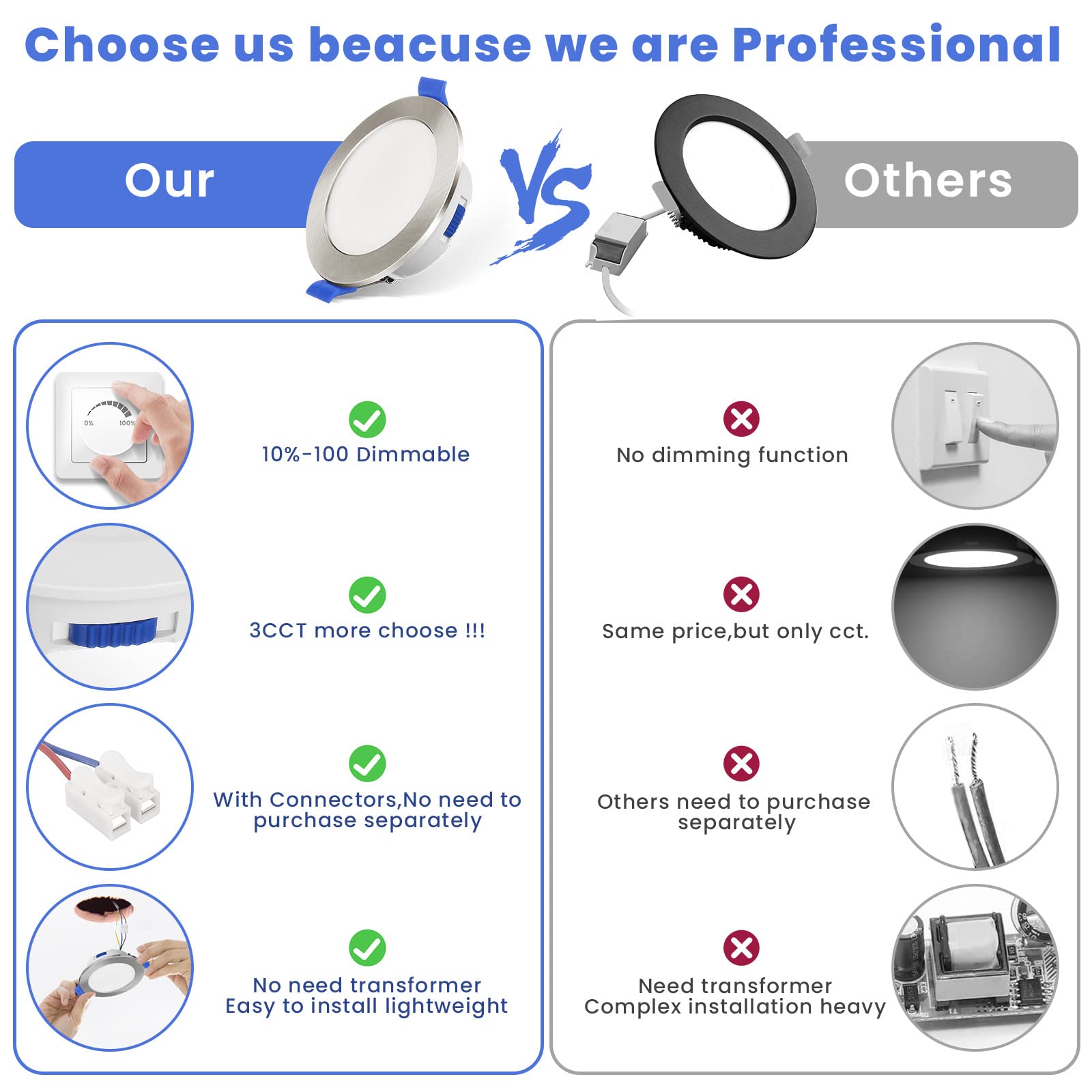 Faretti GU10 Dimmerabili Kit Illuminazione A Binario LED Dimmerabile - 6 Faretti GU10 3CCT - Per Negozi E Casa - 3000K/4000K/6000K Illuminazione Commerciale LED - Foto 2