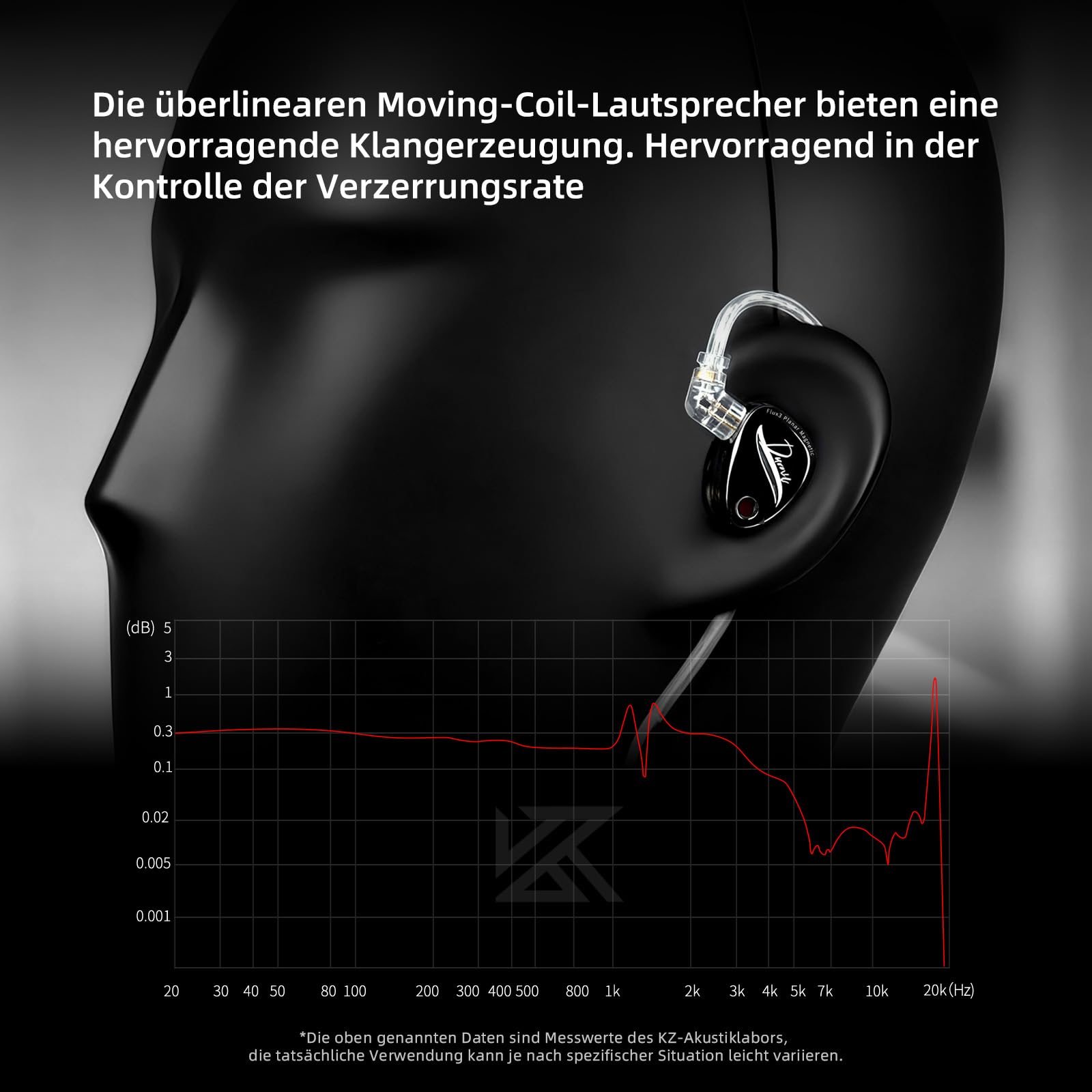 KZ Duonic IEM słuchawki douszne, monitor douszny z potrójnym sterownikiem płaskomagnetycznym i superliniowym dynamicznym podwójnym sterownikiem, słuchawki douszne do gier, słuchawki HiFi Bass dla