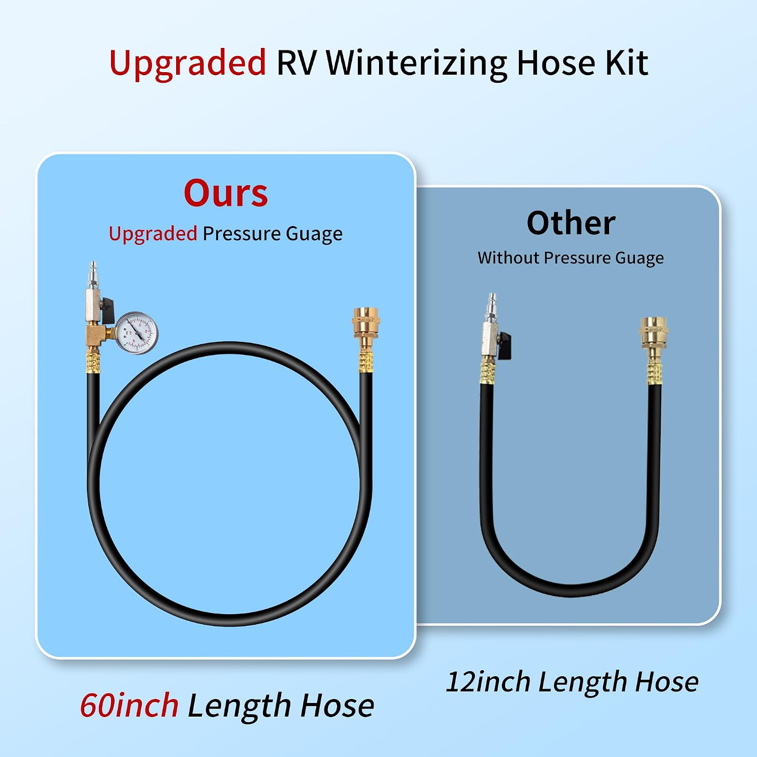 RV Winterizing Kit Winterize Sprinkler Blowout Adapter with integrated Pressure Gauge Shut Off Valve and 1/4”Industrial Plug Air Compressor 3/4" GHT Connect for Motorhome Boat Camper Travel Trailer