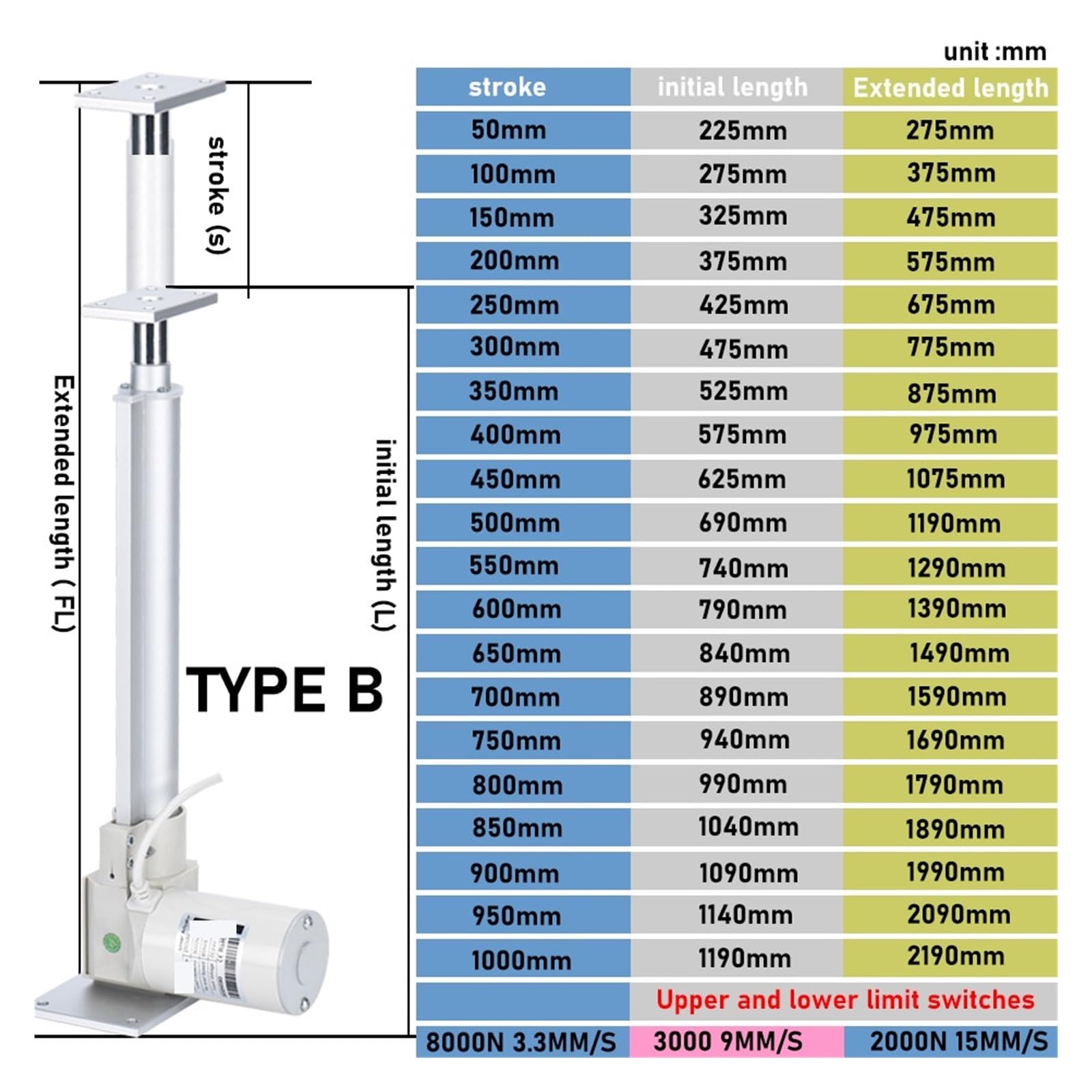 24V Motor Electric Linear Actuator 8000N 3000N 2000N 800mm-1000mm Stroke(900mm Stroke,3000N 9MMS)