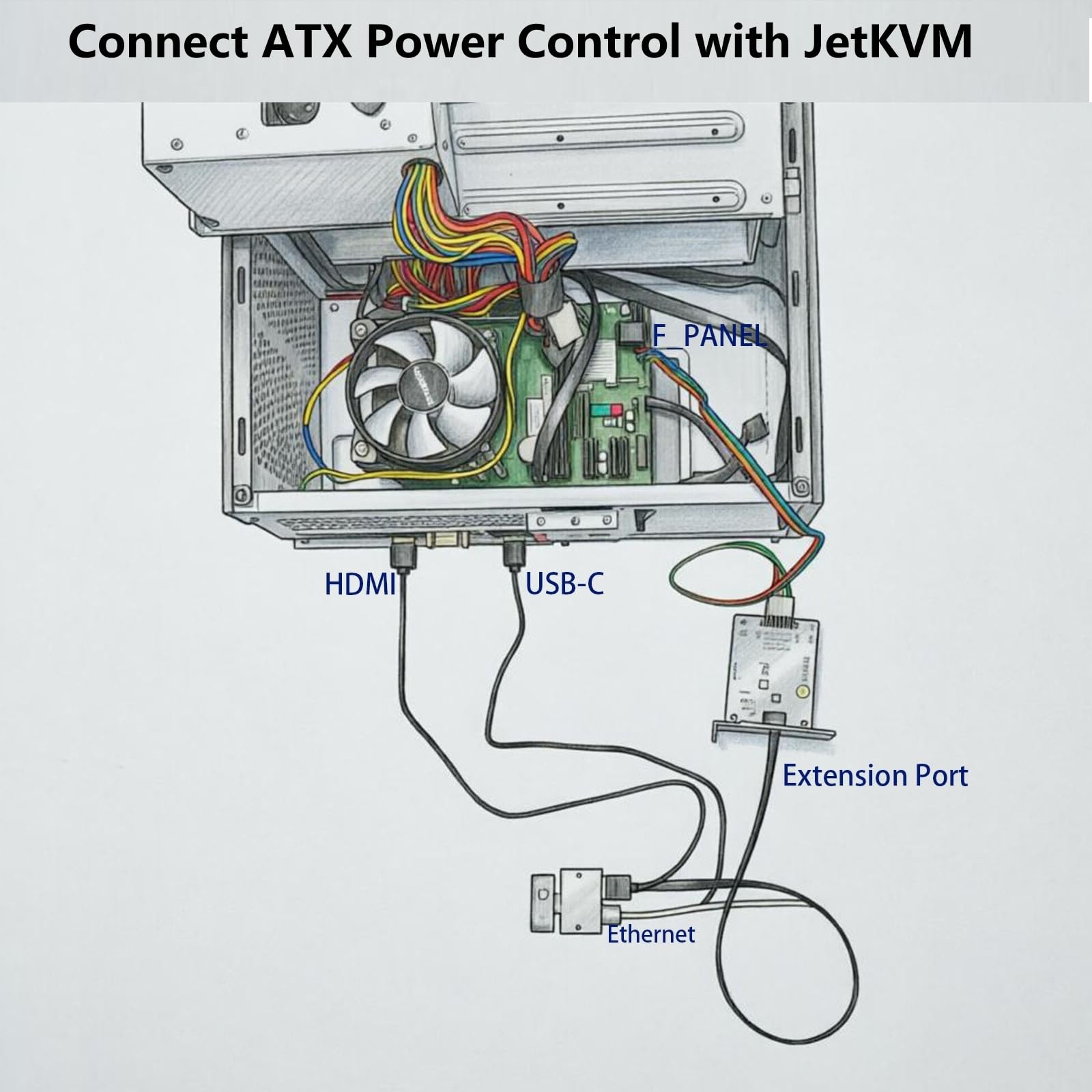 Amazon.com: JetKVM IP KVM ATX Power Control Extension Board for
