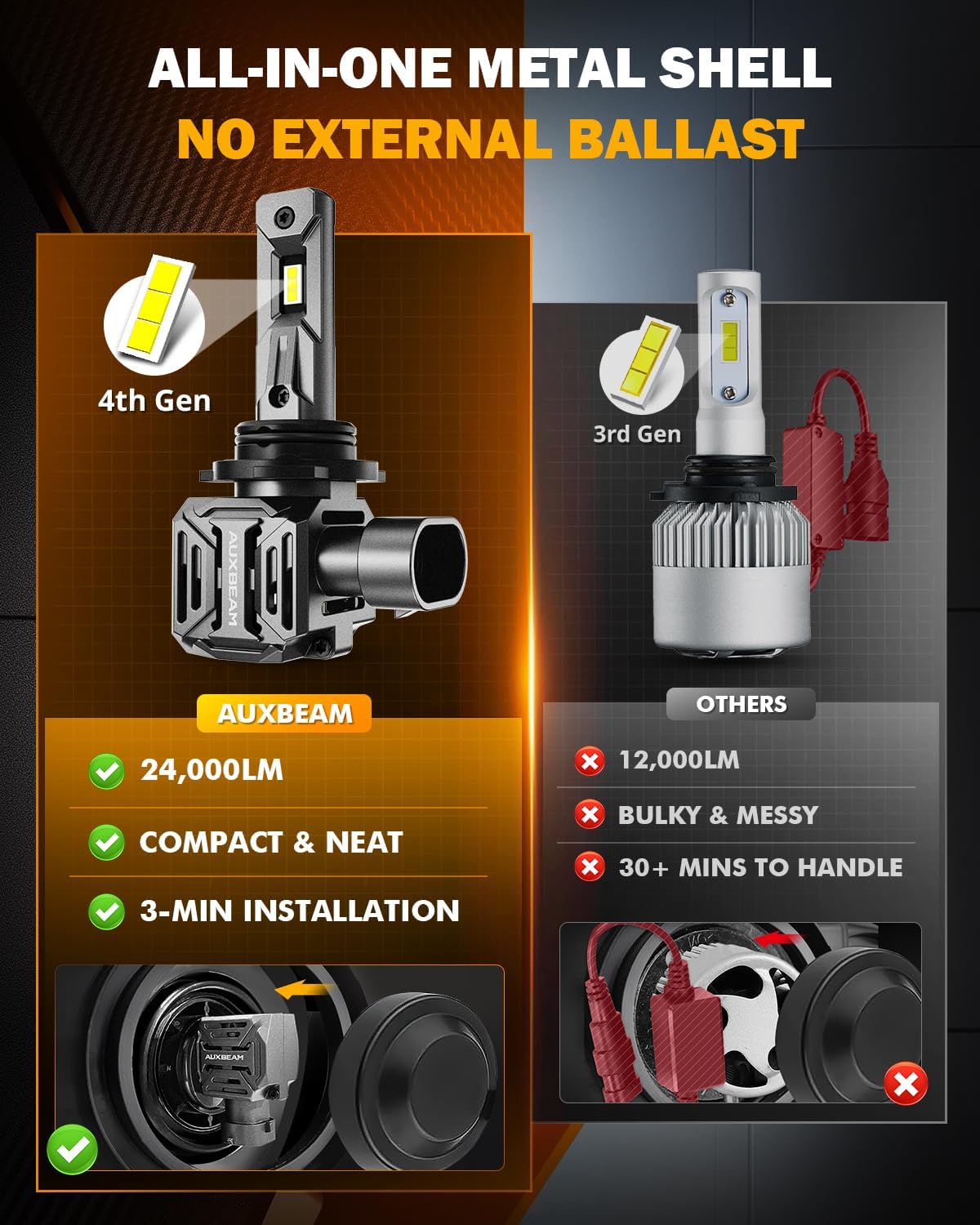 Auxbeam 9006 Light, 24000LM White, 9006 Offroad Light or Fog Light