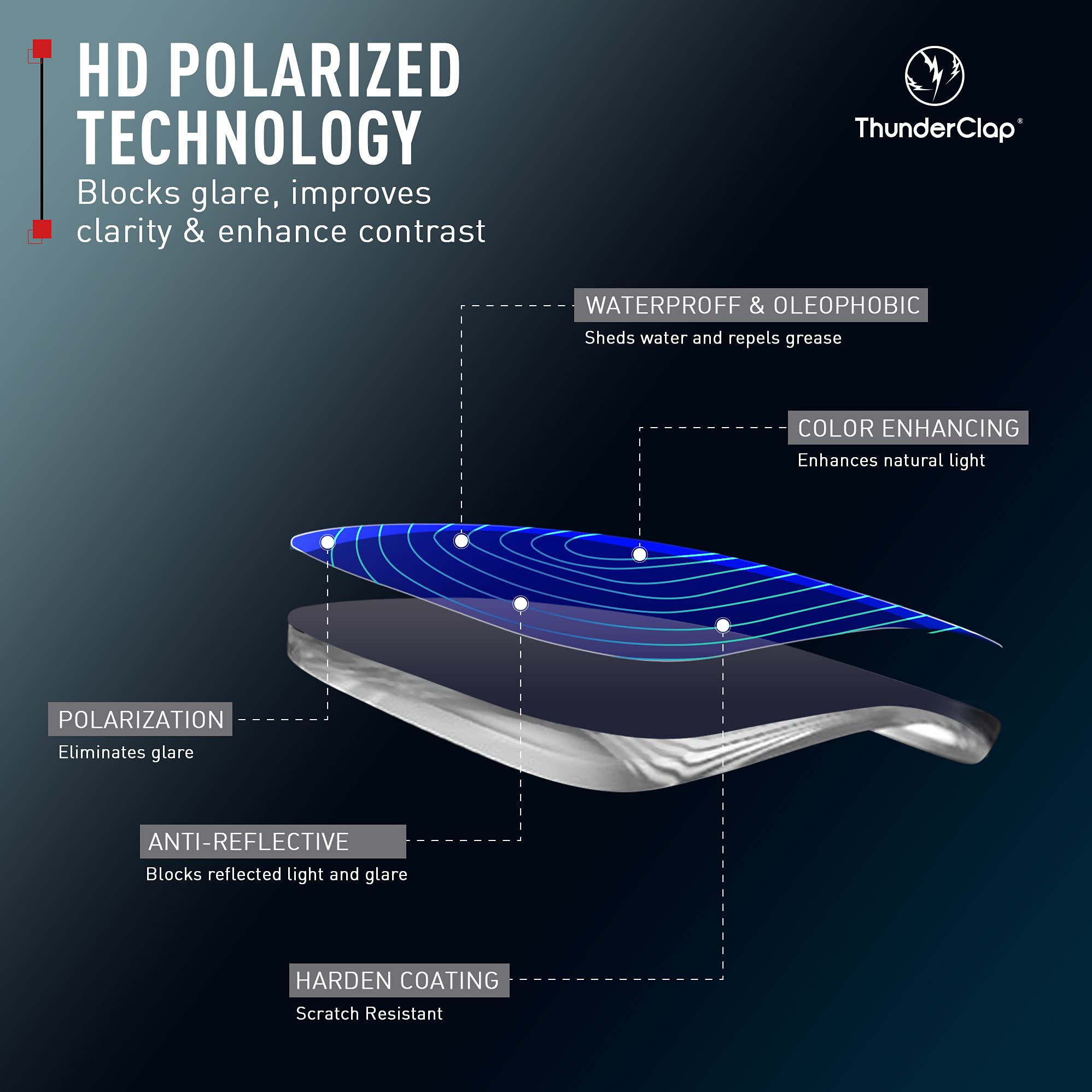 ThunderClap - Lenti polarizzate di ricambio per Revo Harness RE4071
