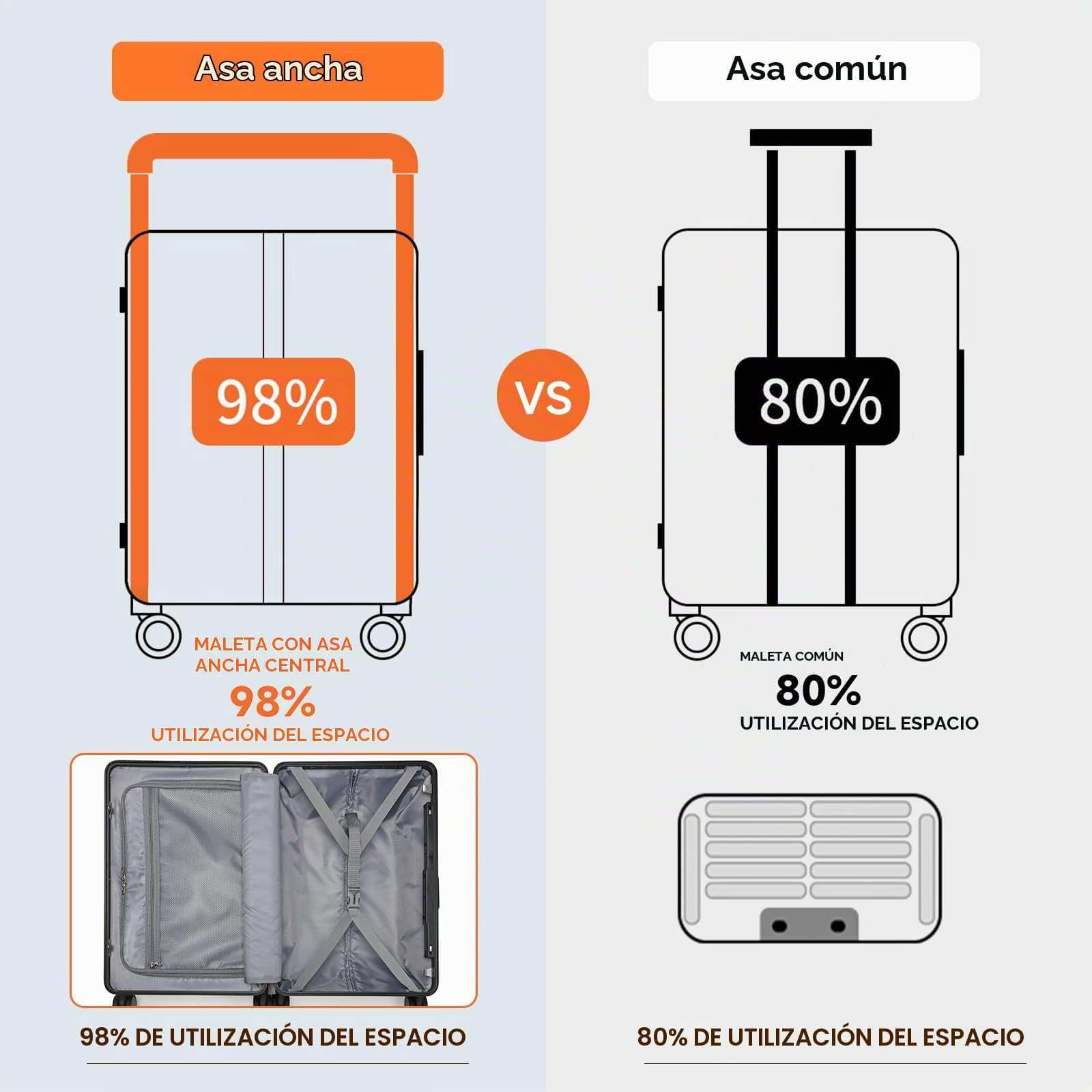 Sea choice Maleta con Ruedas y Compartimento para Ordenador portátil Maleta de Mano Maleta rígida para Ordenador portátil Maleta de Viaje Puerto USB Cerradura TSA 4 Ruedas