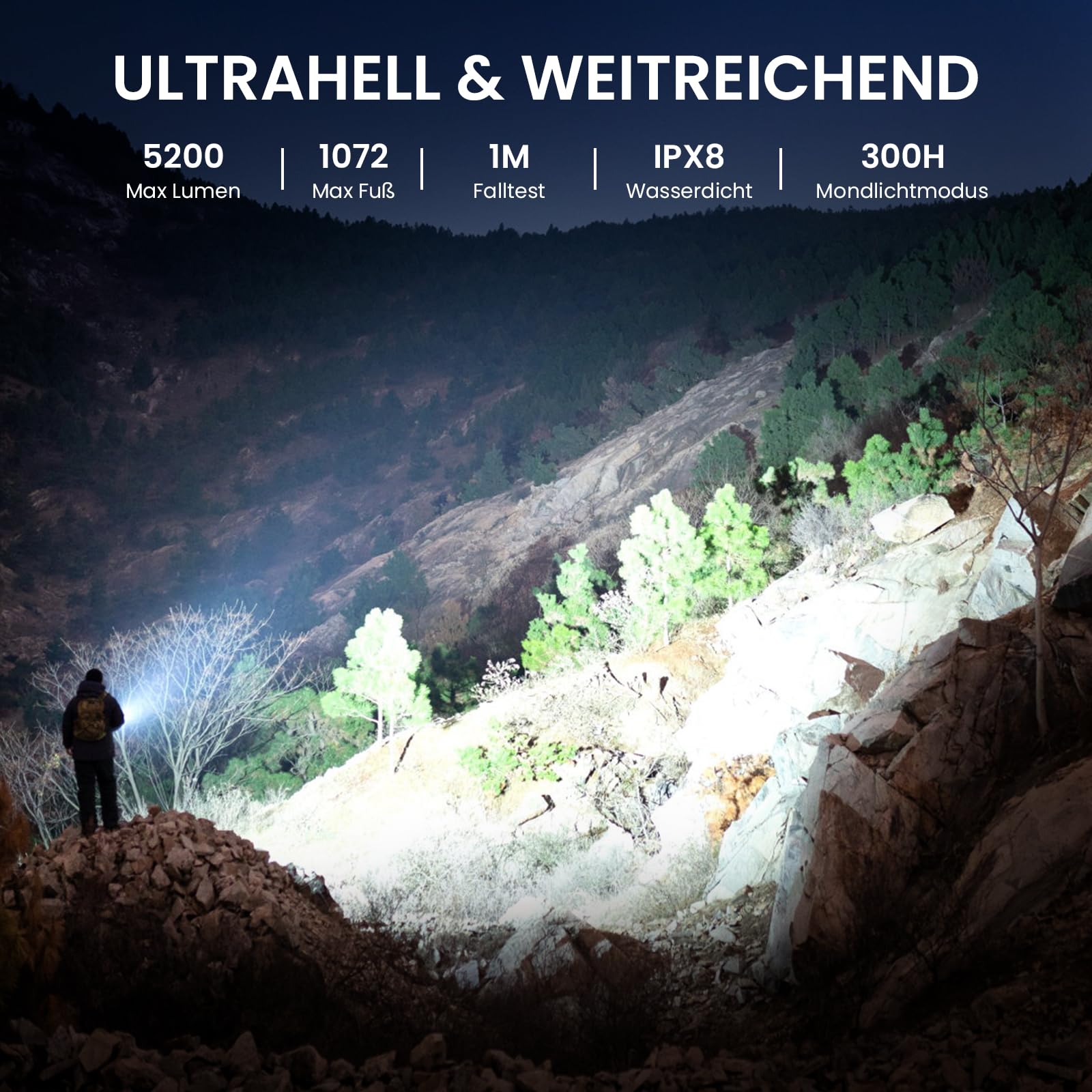 Sofirn SC33 Led Taschenlampe 5200 Lumen Superhelle Wiederaufladbare Taschenlampe Aufladbar EDC Tragbare mit Typ C Schwanz E-Schalter für Outdoor Suche Wandern Notfall