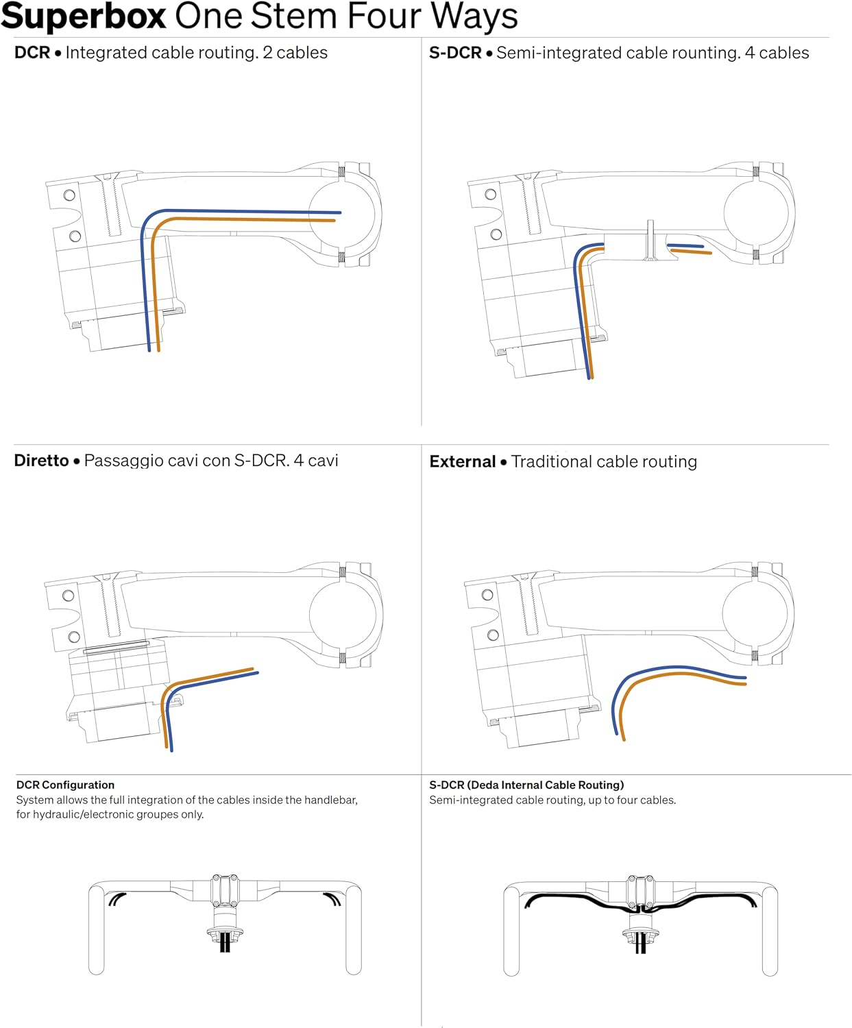 Deda ElementiFaceplate