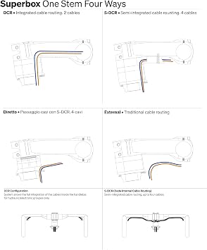 Deda Elementi Superbox V2 Stem