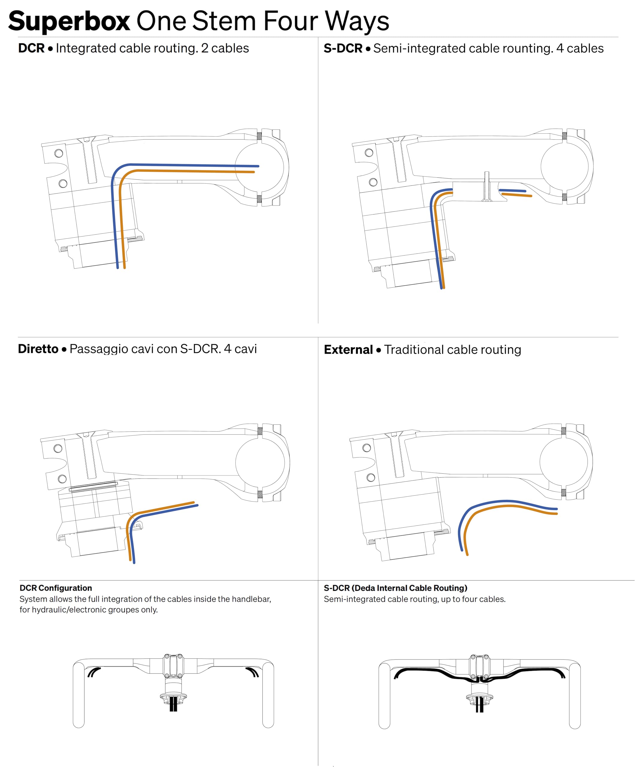 Amazon | DEDA(デダ) SUPERBOX V2 ステム (31.7) POB 90mm | Deda