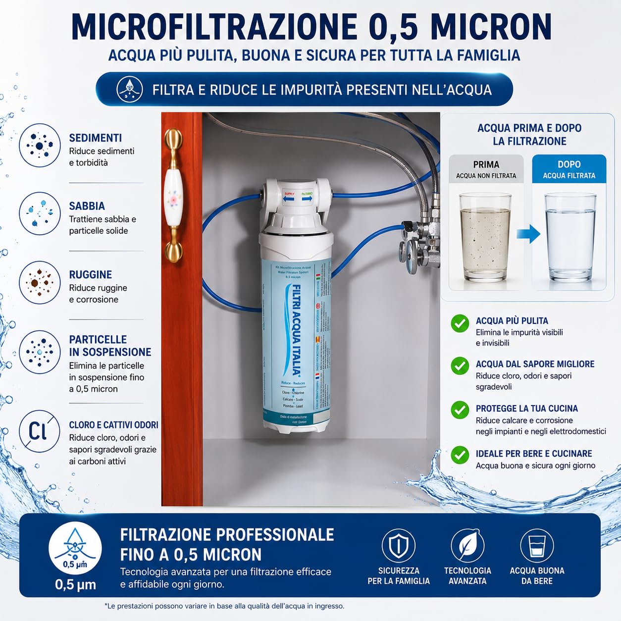 Depuratore Acqua Sottolavello 730C 0,5 Micron con Rubinetto 1 Via